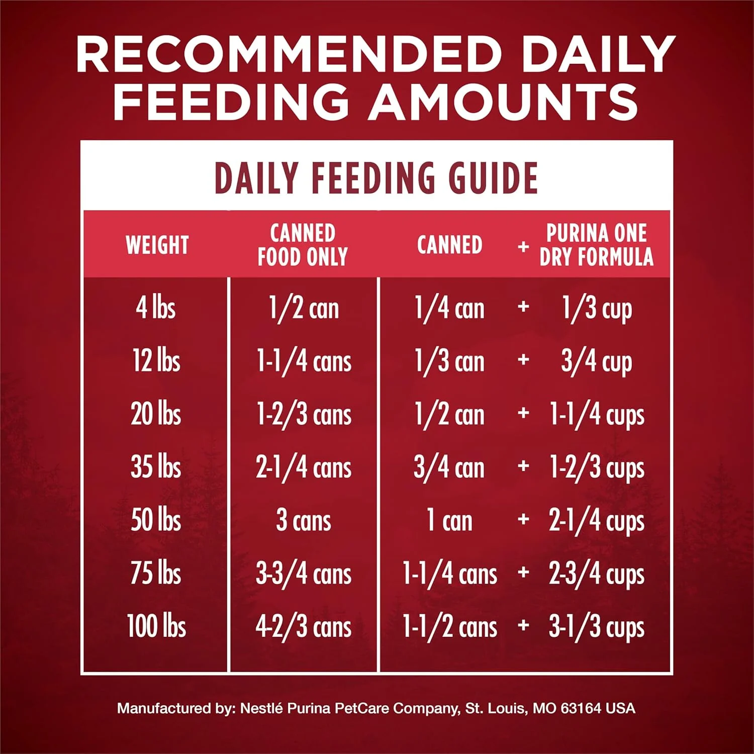 Purina ONE High Protein Wet Dog Food True Instinct Tender Cuts in Dog Food Gravy With Real Beef and Bison - (Pack of 12) 13 oz. Cans - Image 10