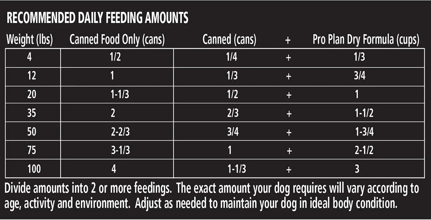 Purina Pro Plan Complete Essentials Wet Dog Food Chicken and Rice Entree and Beef and Rice Entree Variety Pack - Image 5
