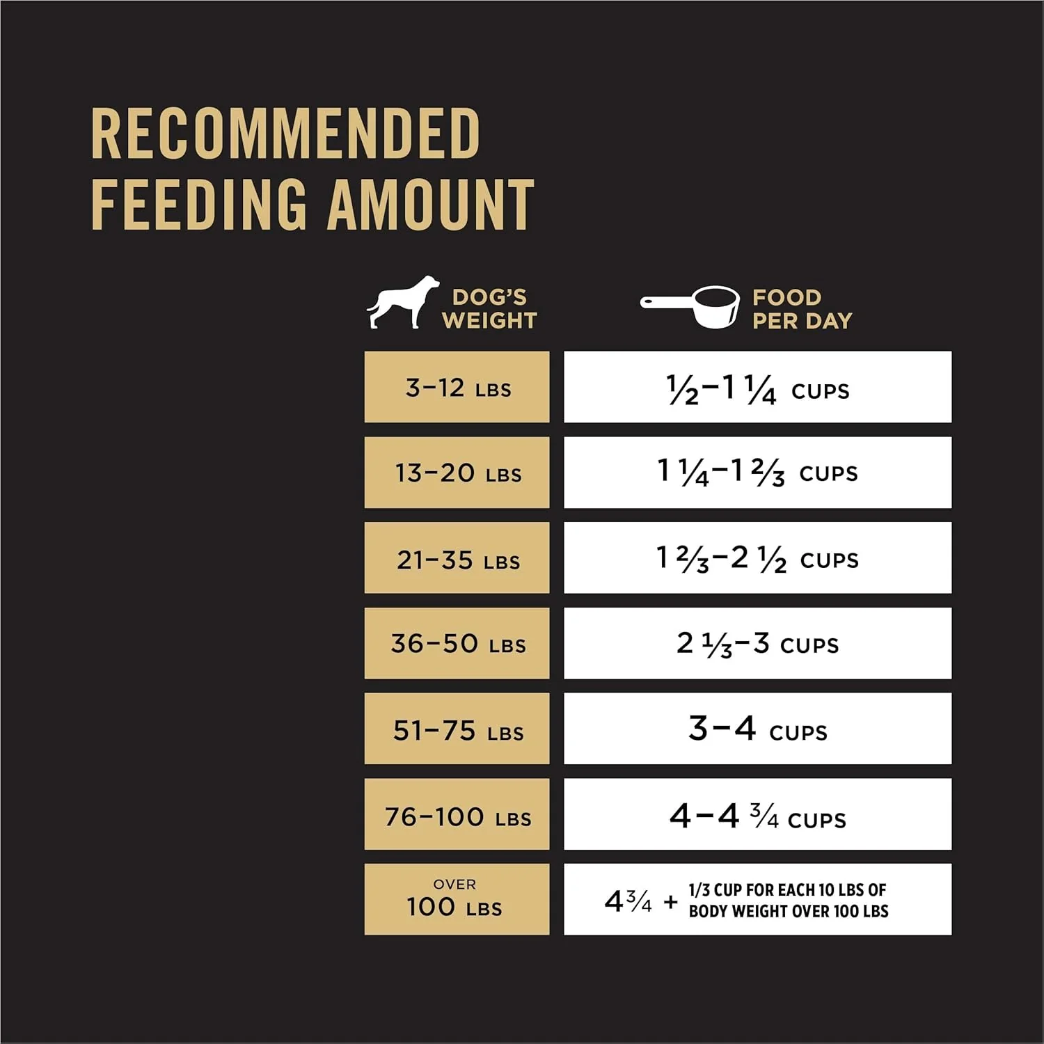 Purina Pro Plan Complete Essentials Shredded Blend 7+ Chicken & Rice Senior Dog Food - Image 6