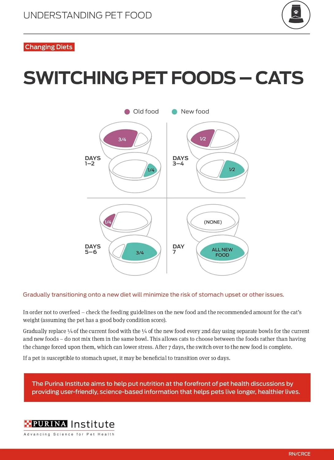 Purina Pro Plan Senior Cat Food With Probiotics for Cats, Chicken and Rice Formula - 3.2 lb. Bag - Image 11