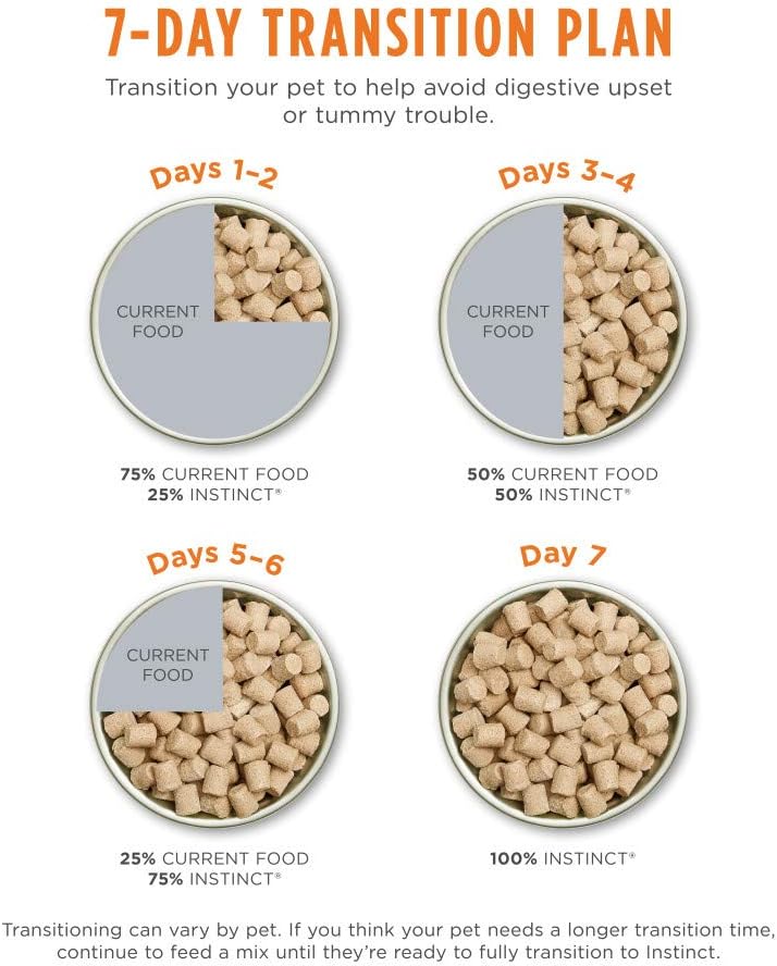 Instinct Raw Meals Freeze-Dried Chicken Dog Food - Image 9