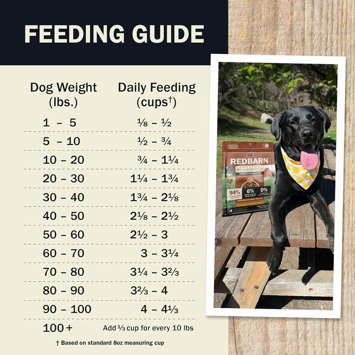 Redbarn® Powerfood Air Dried Dog Food – Digestive Gut Health (Chicken & Turkey, 2 lb) - Image 6