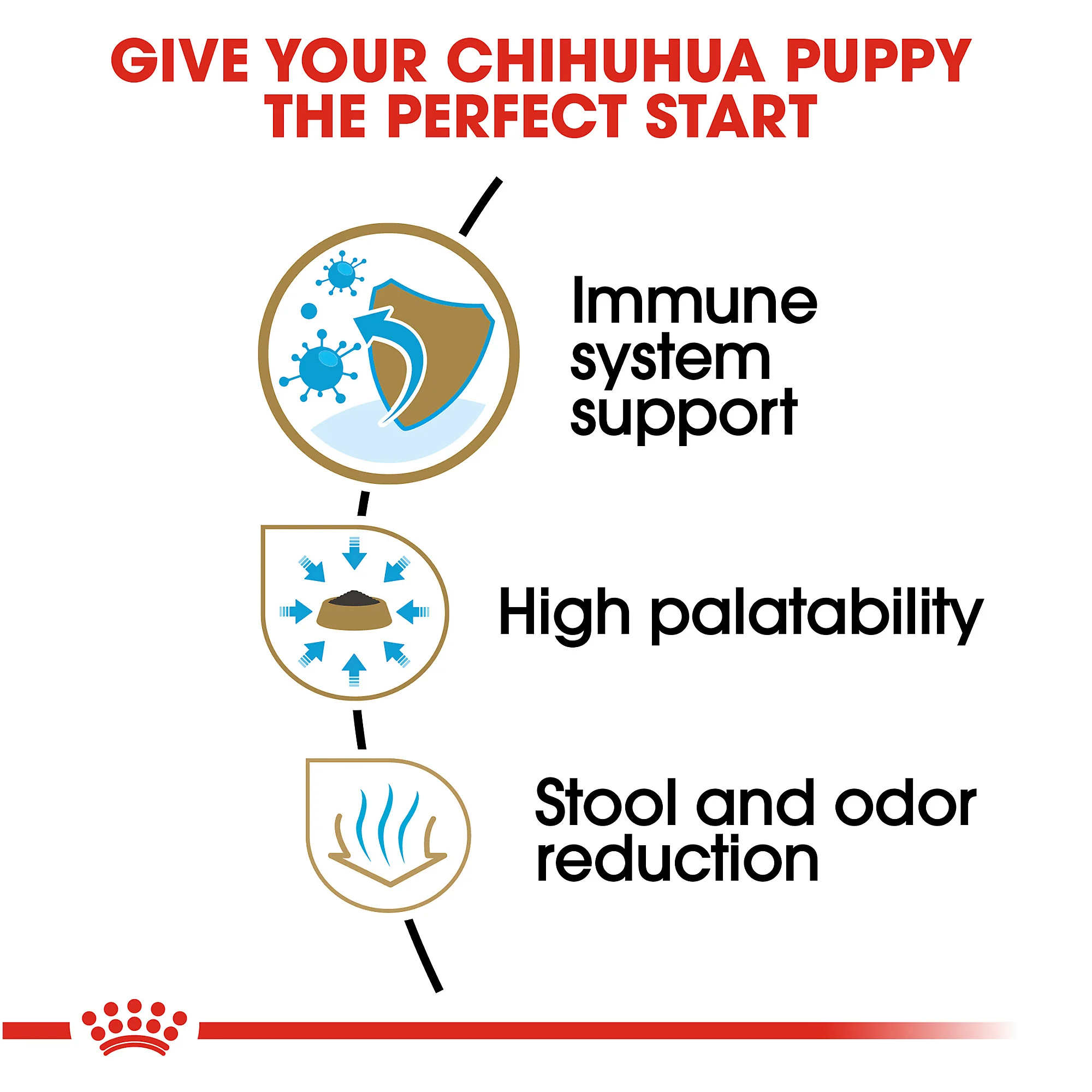 Royal Canin Chihuahua Puppy Dry Dog Food - Image 6