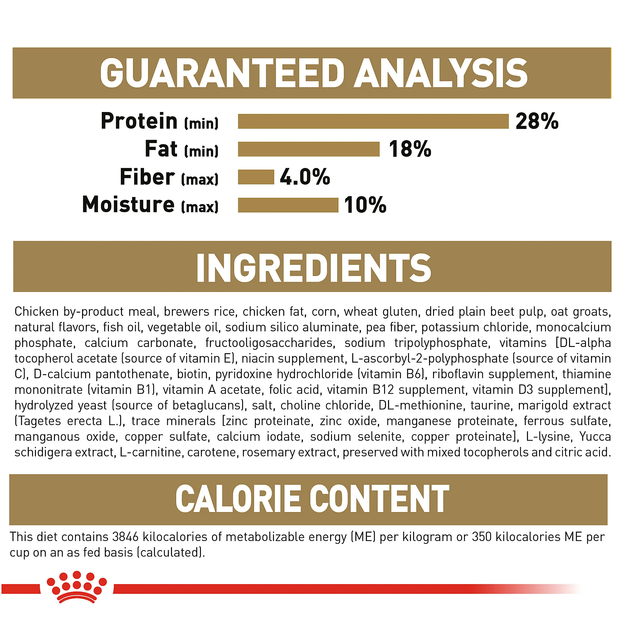 Royal Canin Chihuahua Puppy Dry Dog Food - Image 8