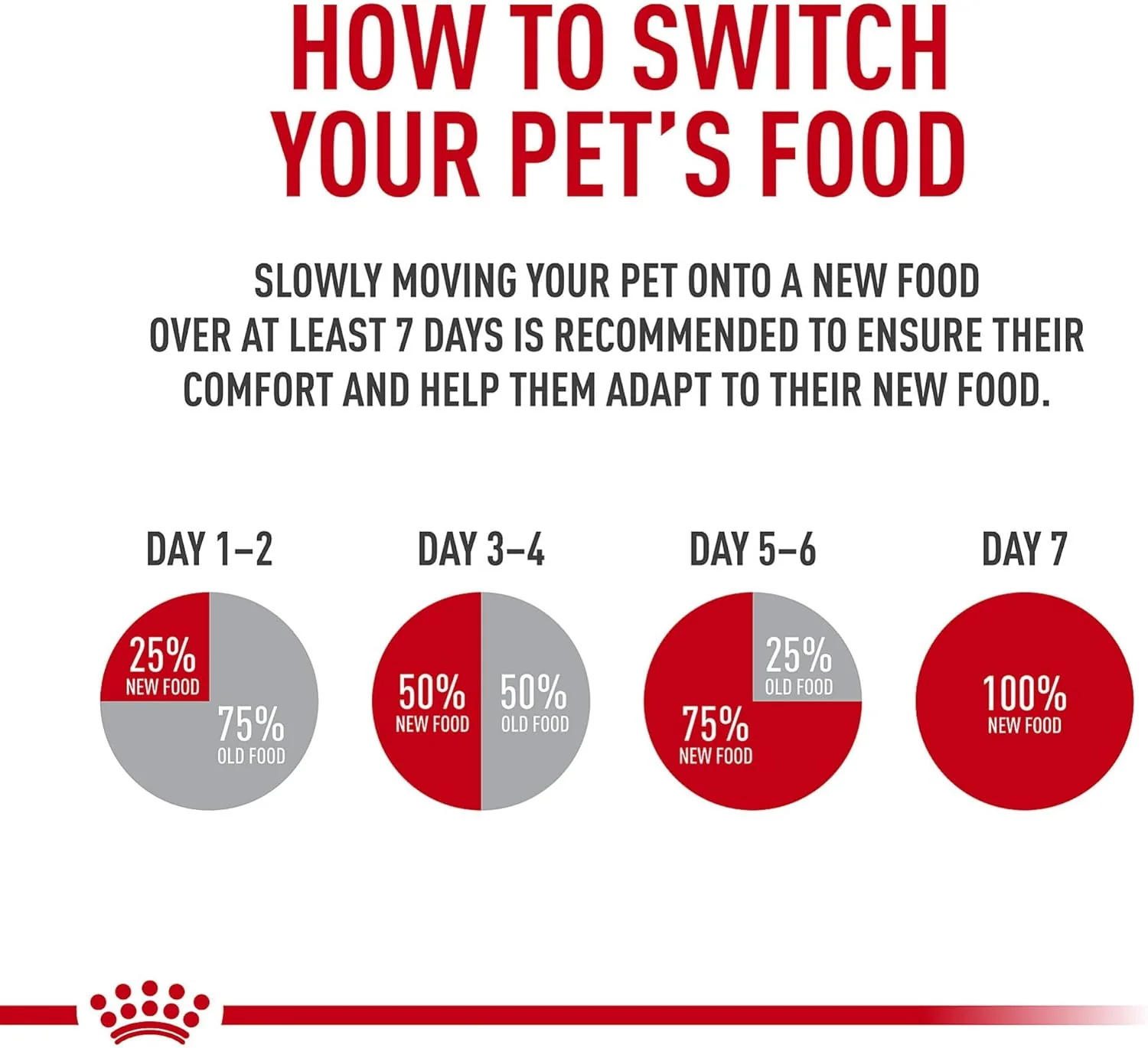 Royal Canin Feline Health Nutrition Mother & Babycat Ultra Soft Mousse in Sauce Canned Cat Food, 3 oz can (12-count) - Image 10