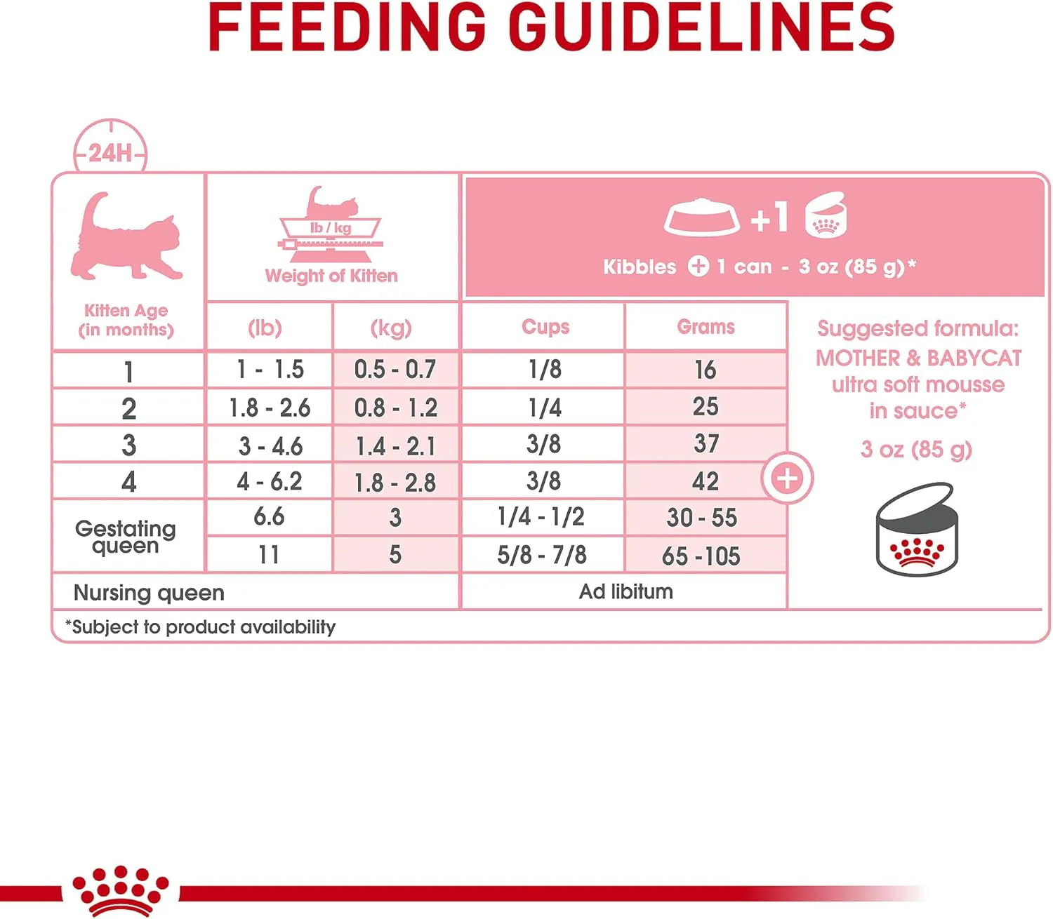Royal Canin Feline Health Nutrition Mother & Babycat Ultra Soft Mousse in Sauce Canned Cat Food, 3 oz can (12-count) - Image 4