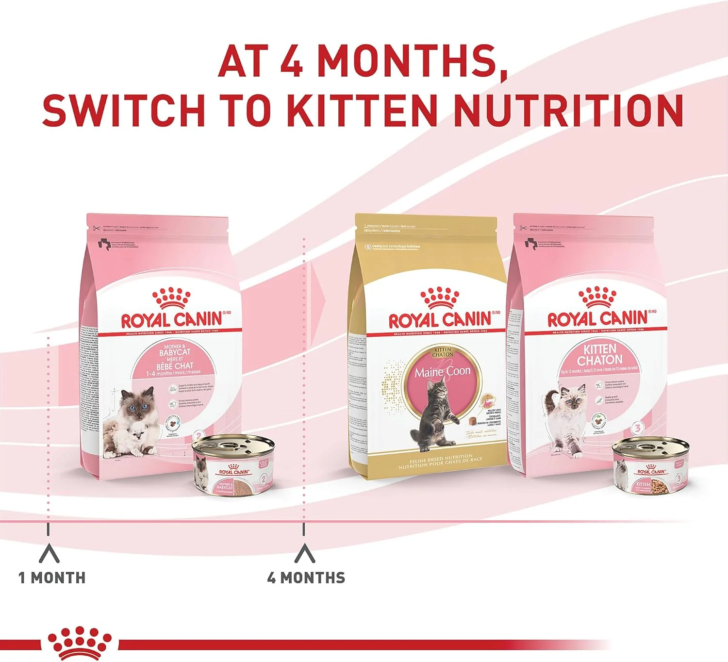 Royal Canin Feline Health Nutrition Mother & Babycat Ultra Soft Mousse in Sauce Canned Cat Food, 3 oz can (12-count) - Image 9