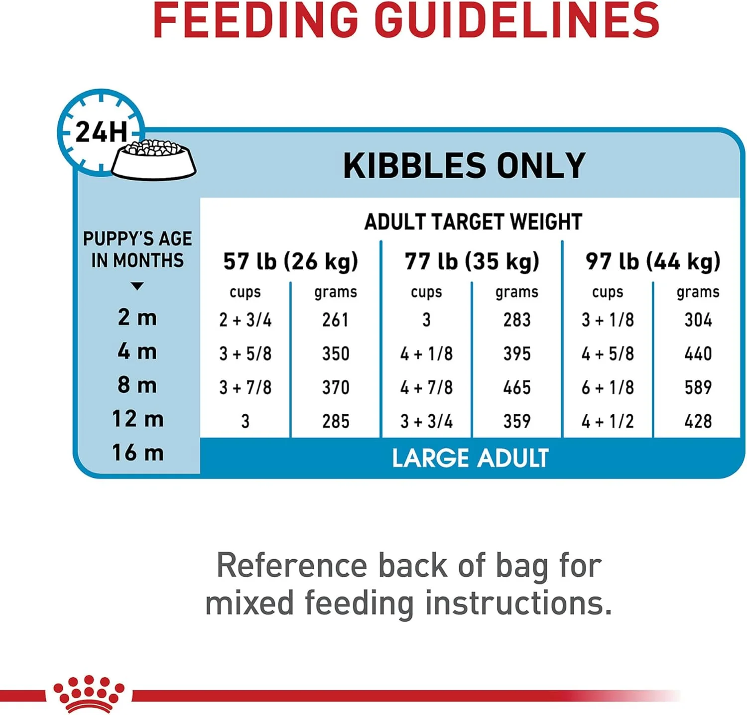 Royal Canin Size Health Nutrition Dry Large Breed Puppy Food, Supports Brain Development, Immune Support and Digestive Health - Image 11