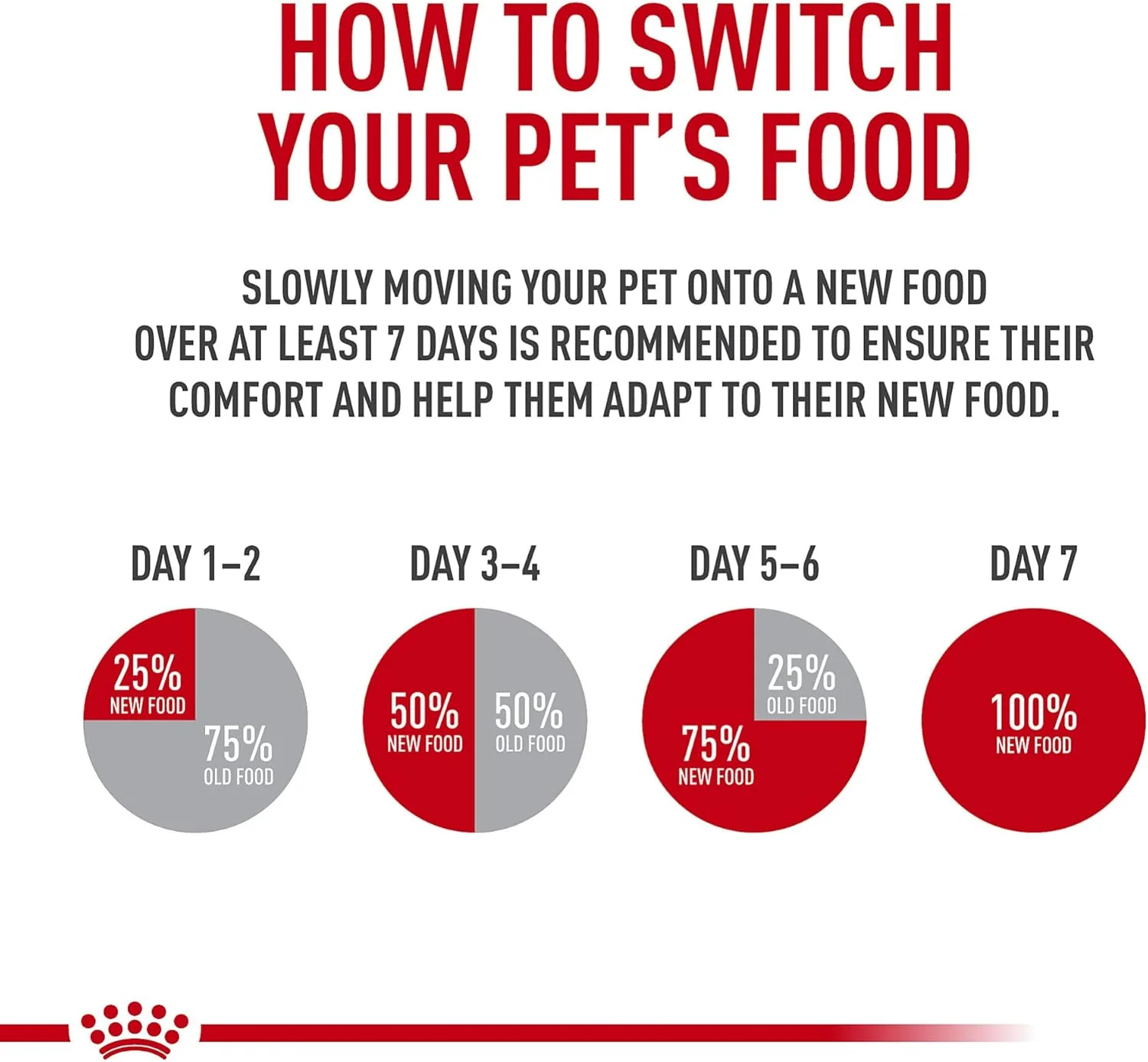Royal Canin Size Health Nutrition Dry Large Breed Puppy Food, Supports Brain Development, Immune Support and Digestive Health - Image 7