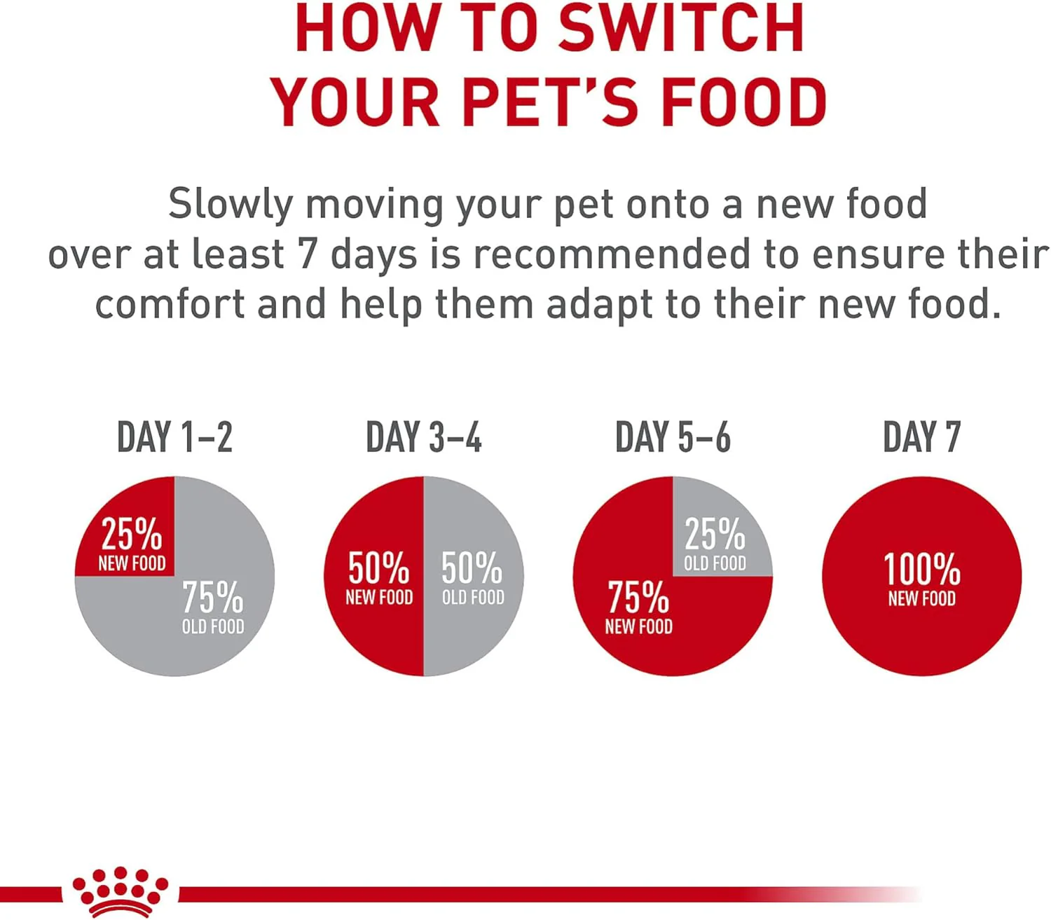 Royal Canin Size Health Nutrition Large Puppy Dry Dog Food - Image 9