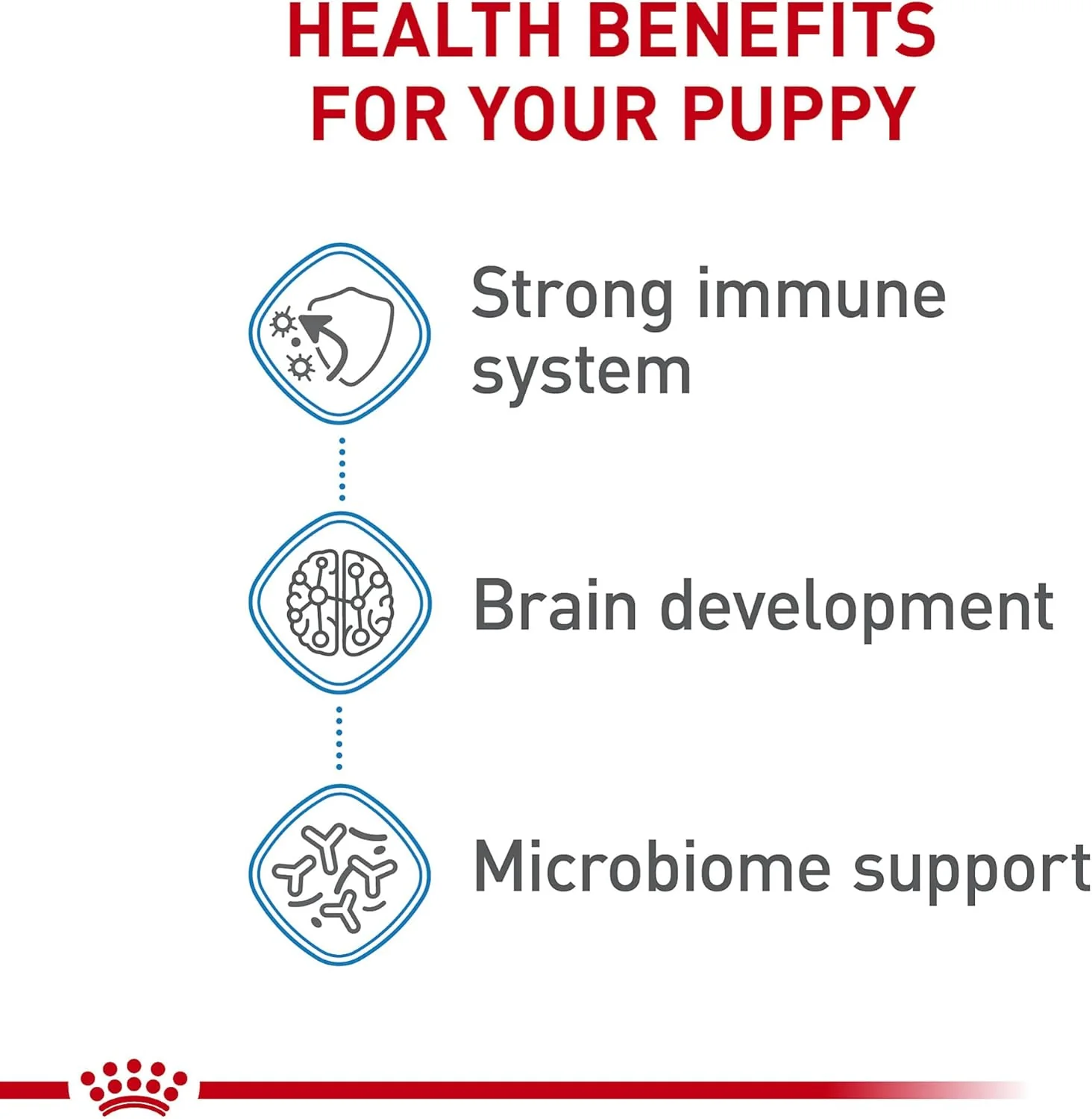 Royal Canin Size Health Nutrition X-Small Breed Dry Puppy Food, Supports Brain Development, Immune Support and Digestive Health - Image 5