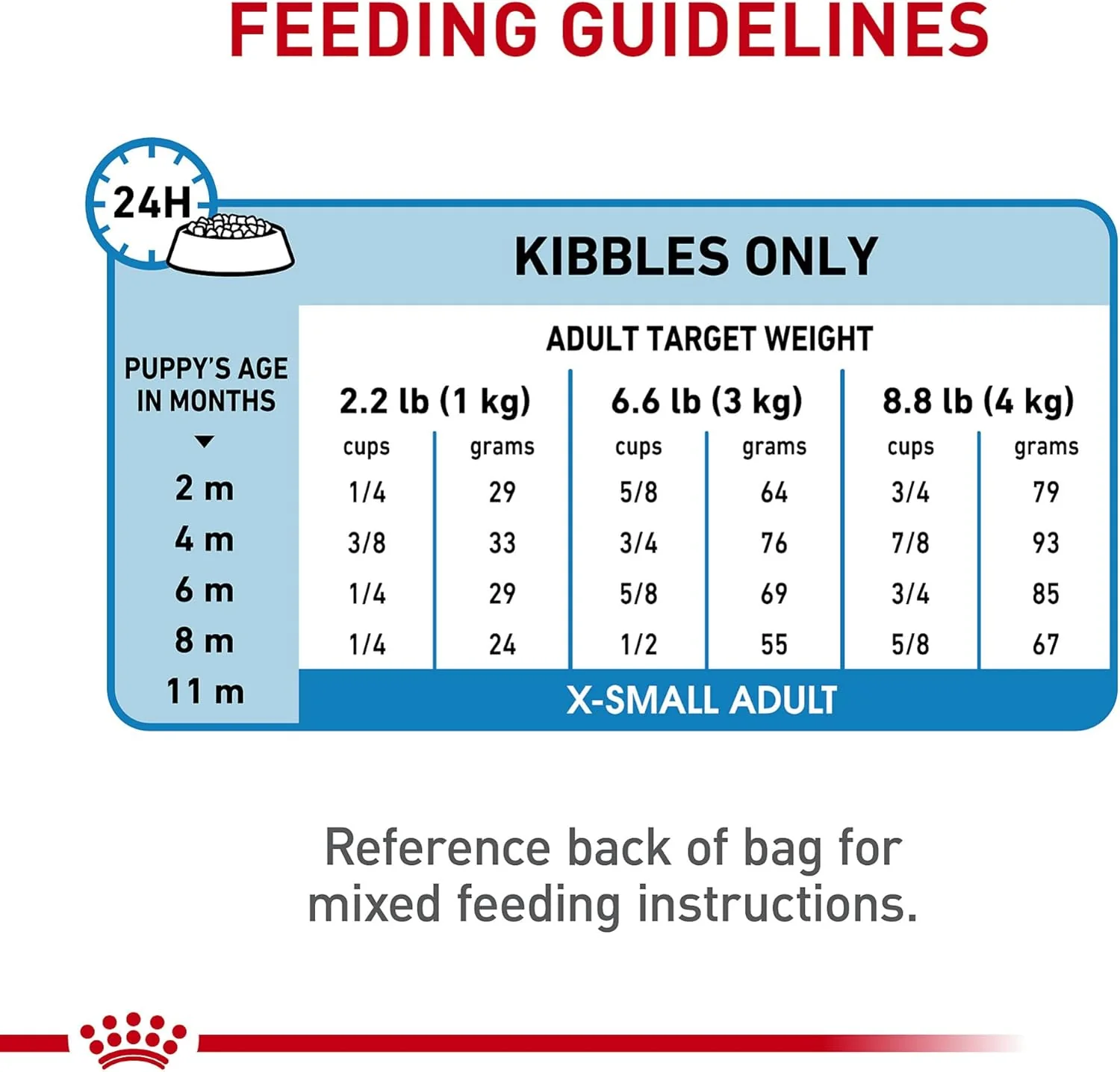 Royal Canin Size Health Nutrition X-Small Breed Dry Puppy Food, Supports Brain Development, Immune Support and Digestive Health - Image 8
