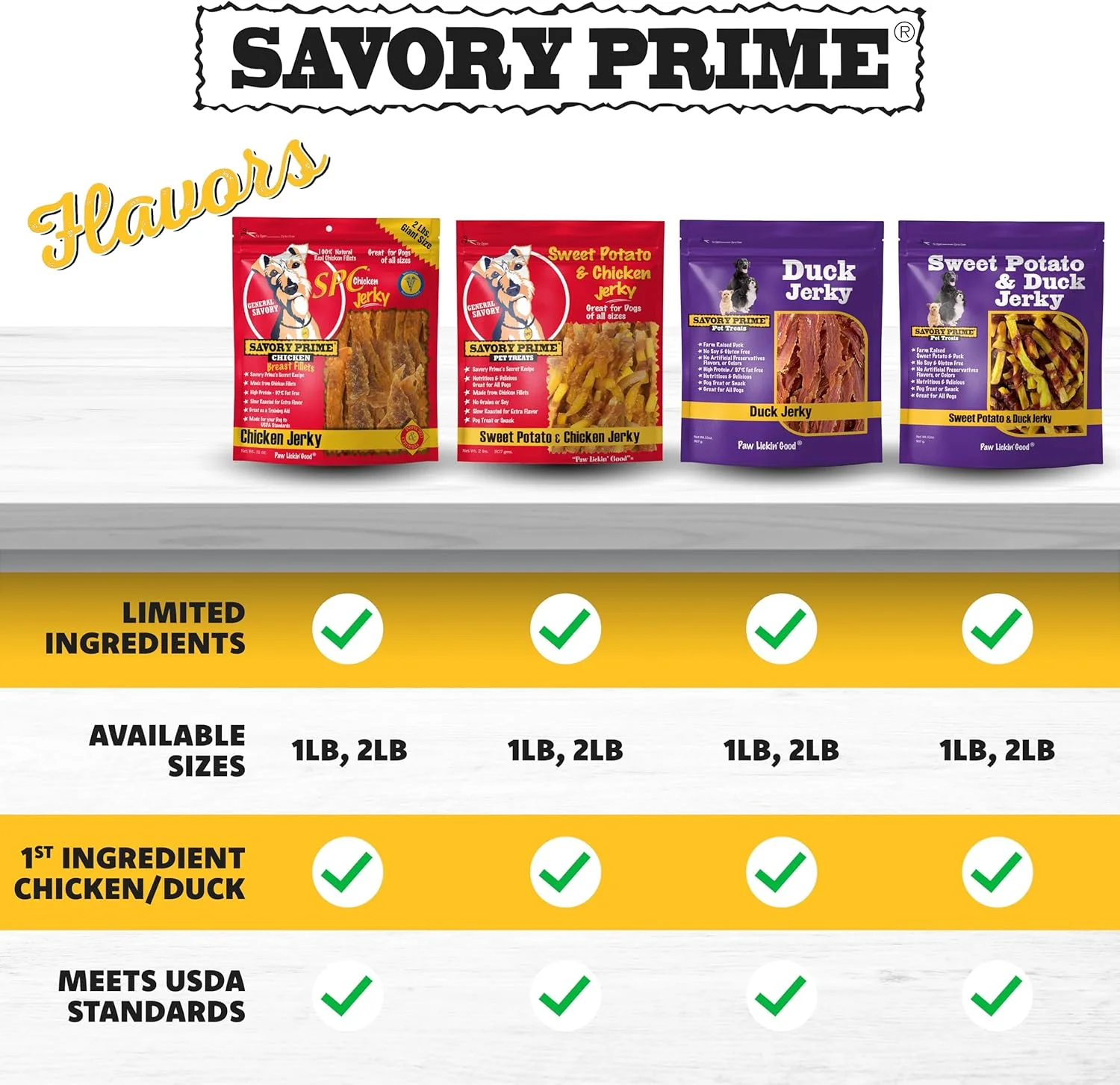Savory Prime Duck Jerky Dog Treats, Made with 100% Real Duck Breast, Farm Raised, Healthy, Easily Digestible, High Protein, Satisfies Dog's Urge to Chew, 3 Pounds (Pack of 1) - Image 5