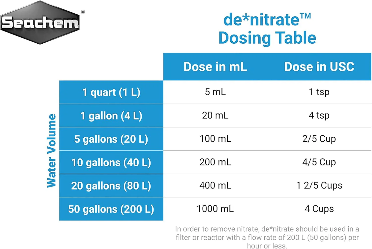Seachem Denitrate - Image 4