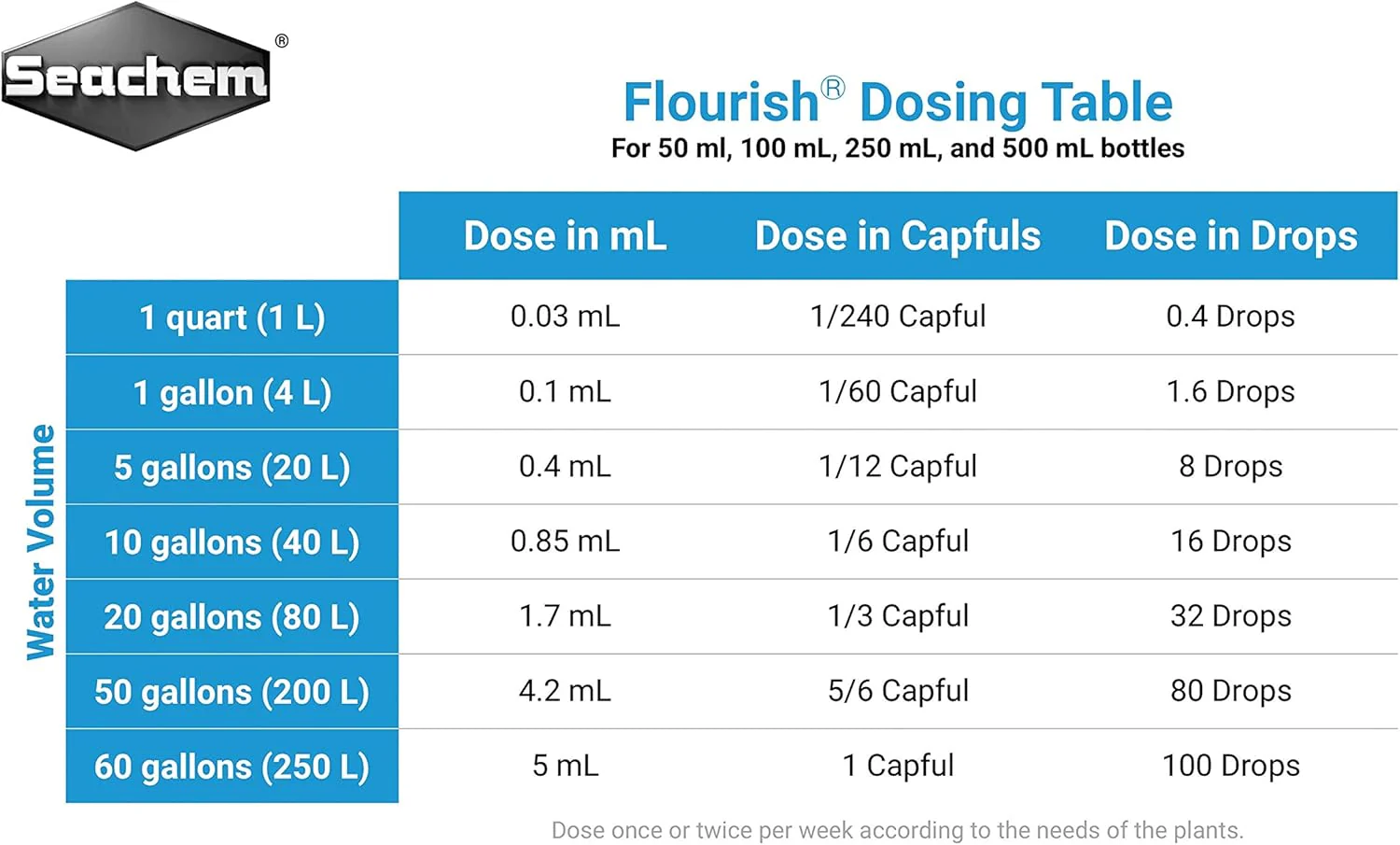 Seachem Flourish Supplement for Planted Aquarium - Image 3