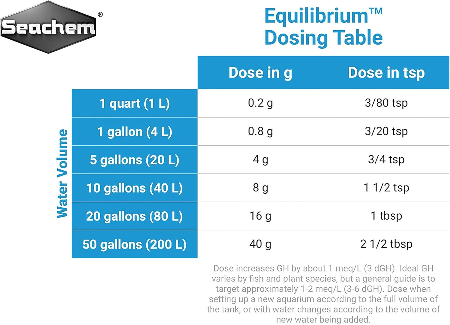 Seachem Laboratories Equilibrium Plant Supplement - Image 4