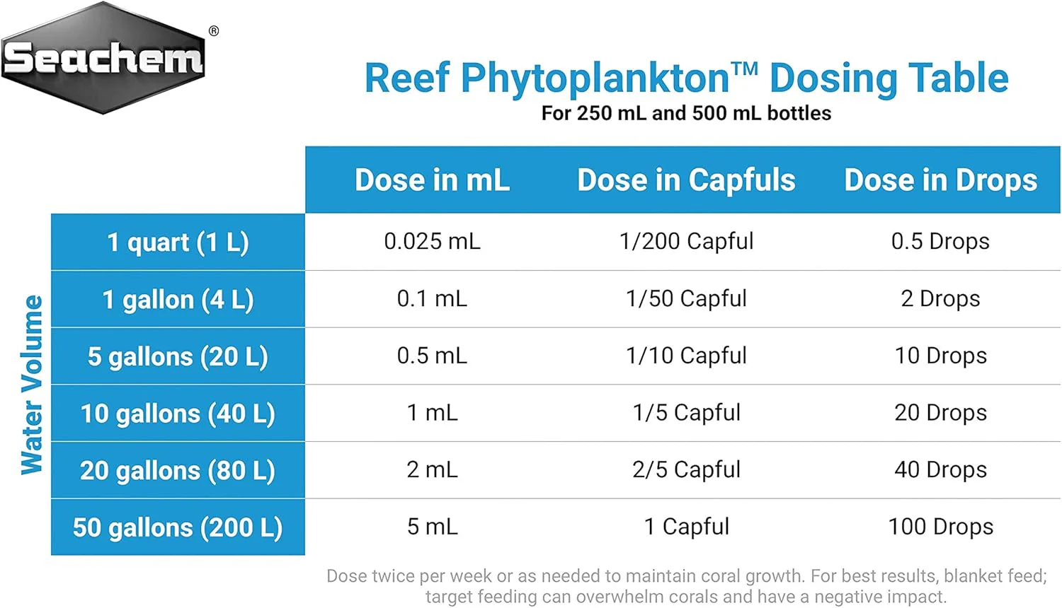 Seachem Laboratories Reef Phytoplankton Marine Nutritional Supplement - Image 4