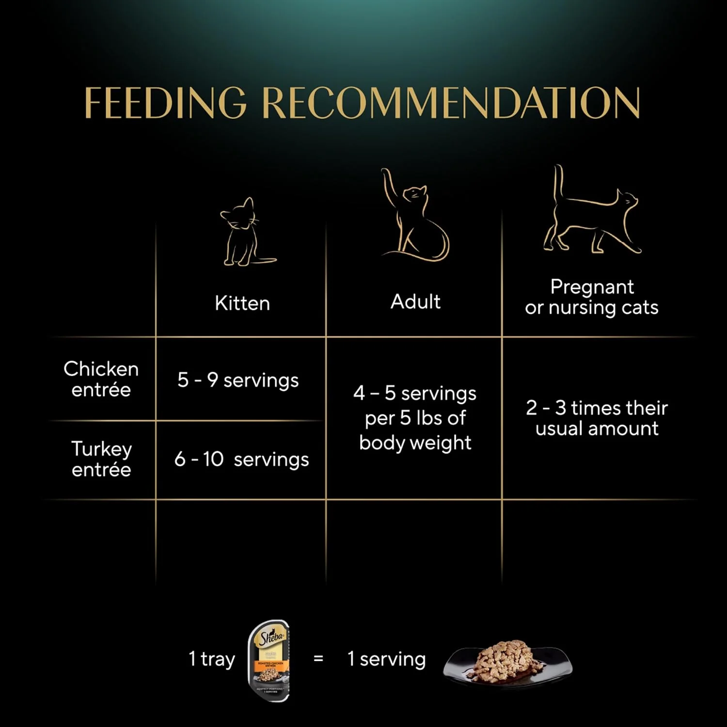 Sheba Perfect Portions Wet Cat Food Cuts in Gravy Variety Pack, Roasted Chicken Entree, and Tender Turkey Entree - Image 9