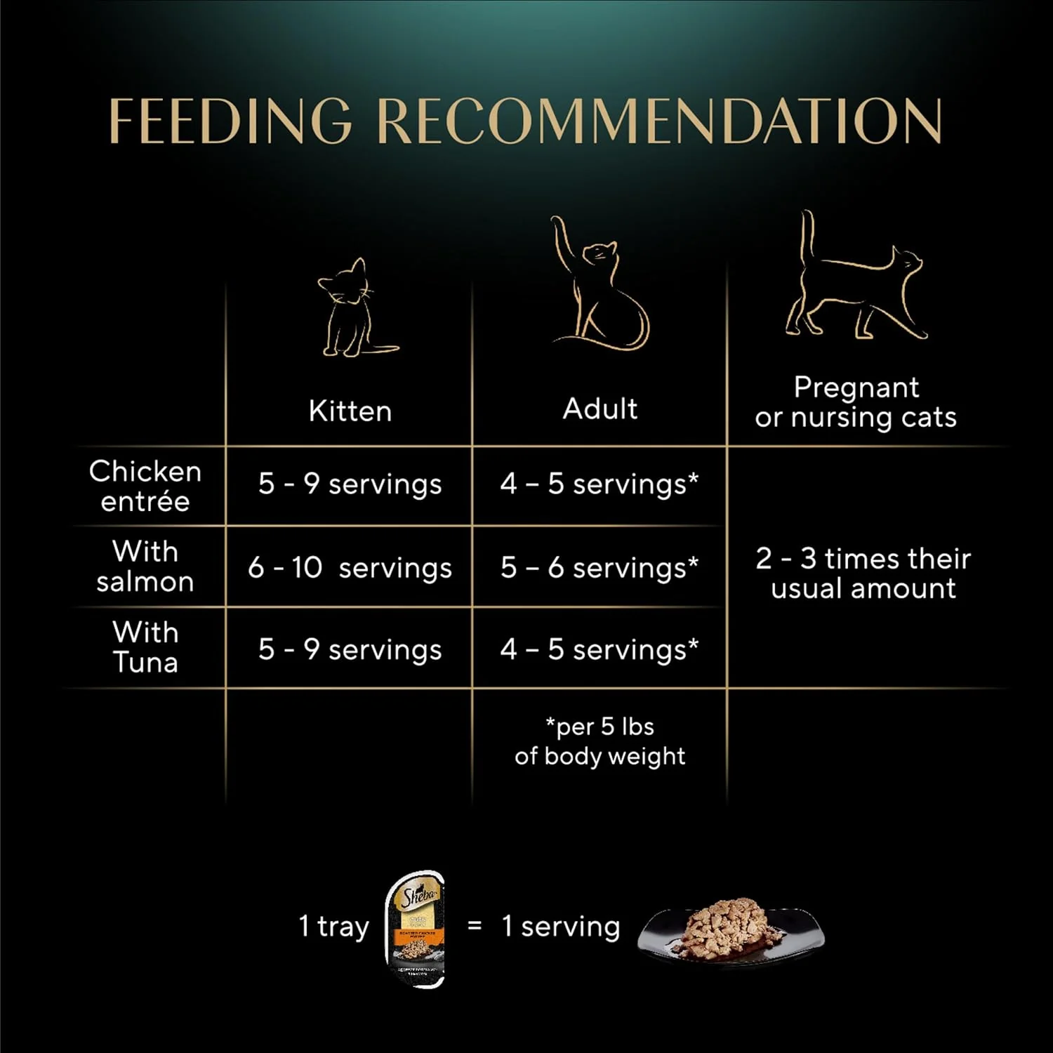 Sheba Perfect Portions Wet Cat Food Cuts in Gravy Variety Pack, Roasted Chicken Entree, with Sustainable Salmon, 2.6 oz. Twin-Pack Trays (18 Count, 36 Servings) (Pack of 2) - Image 5