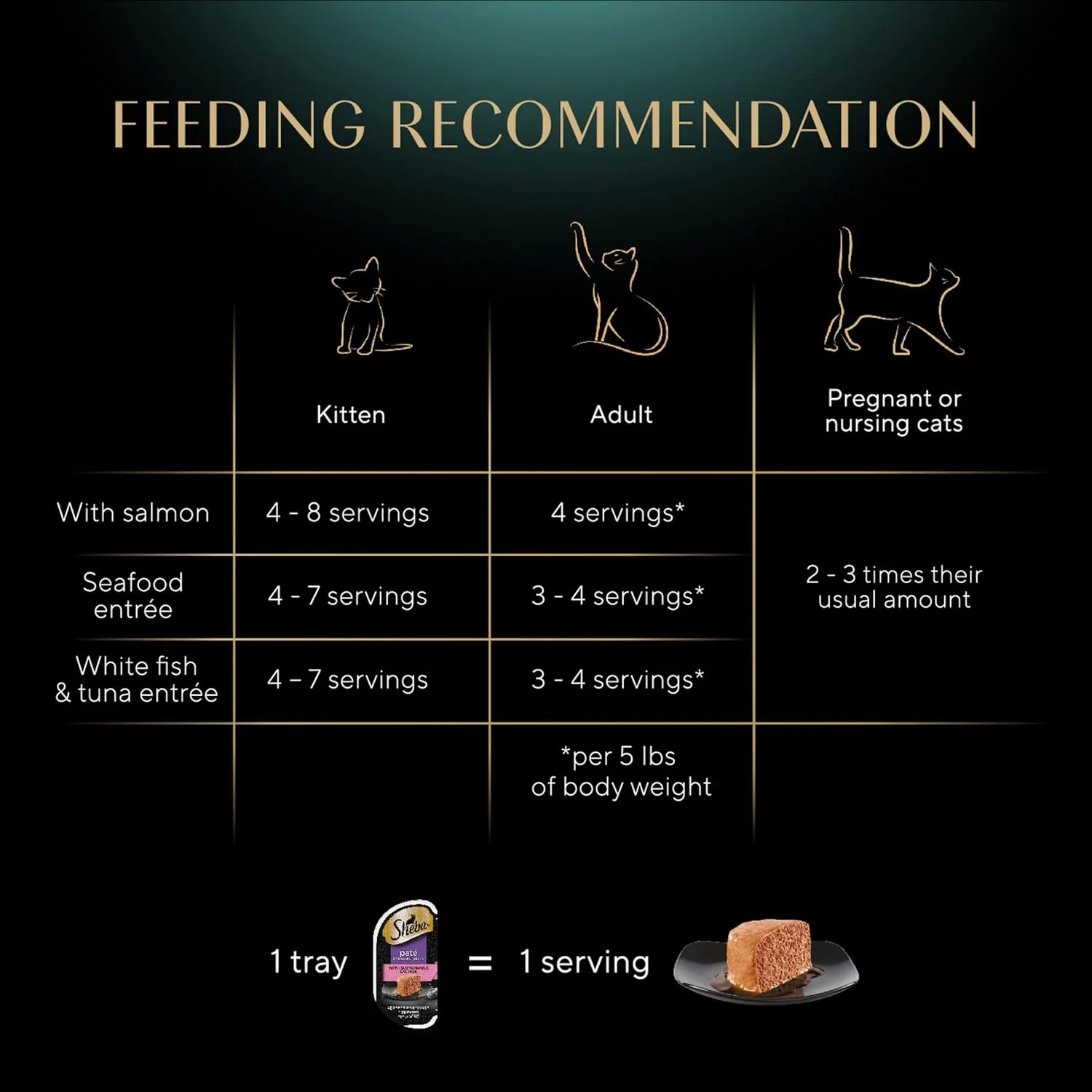 Sheba Perfect Portions Wet Cat Food Pate With Sustainable Salmon, Signature Seafood Entree, and Tender White Fish and Tuna Entree Variety Pack 2.6-oz(Pack of 24) - Image 9