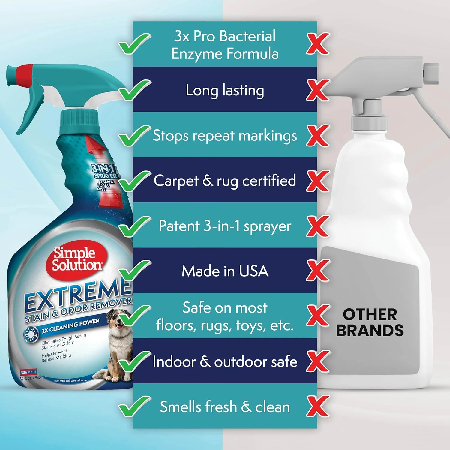 Simple Solution Extreme Pet Stain and Odor Eliminator Spray, Enzymatic Cleaner With 3X Pro-Bacteria Cleaning Power for Dogs & Cats, Strong Urine, Pee and Poop Smell Remover for Carpets & Floors, 32 oz - Image 3