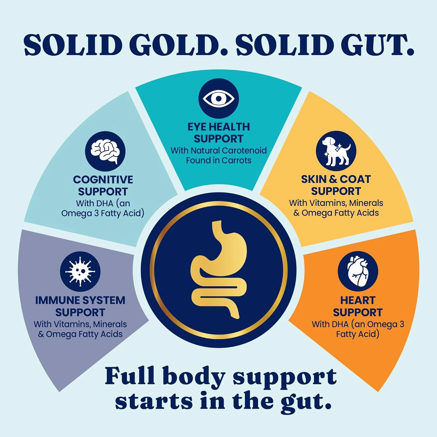Solid Gold Toy & Small Breed Dog Food Dry Small Bites – Real Bison & Healthy Whole Grain Dogfood – Potato Free, High Fiber Healthy Dog Kibble w/Probiotics for Gut Health – NutrientBoost™ 11-lb - Image 7