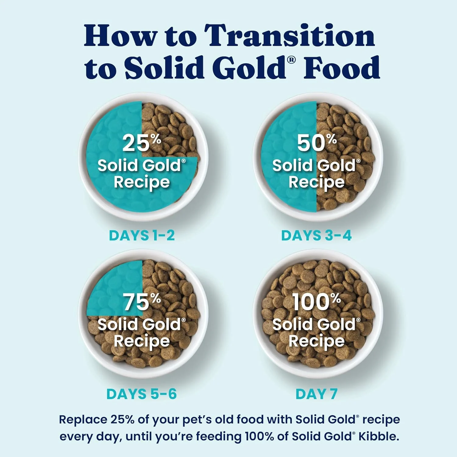 Solid Gold Toy & Small Breed Dog Food Dry Small Bites – Real Bison & Healthy Whole Grain Dogfood – Potato Free, High Fiber Healthy Dog Kibble w/Probiotics for Gut Health – NutrientBoost™ 11-lb - Image 8