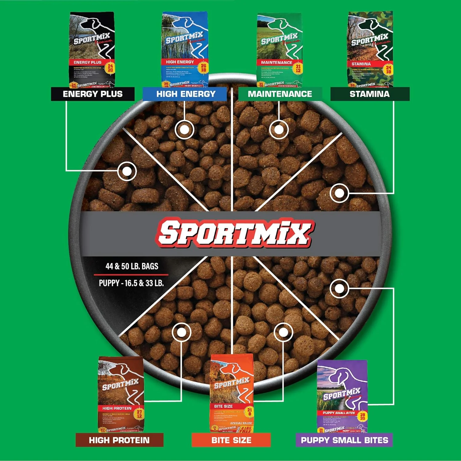 SPORTMiX Maintenance Dry Adult Dog Food, 50 lbs. - Image 7