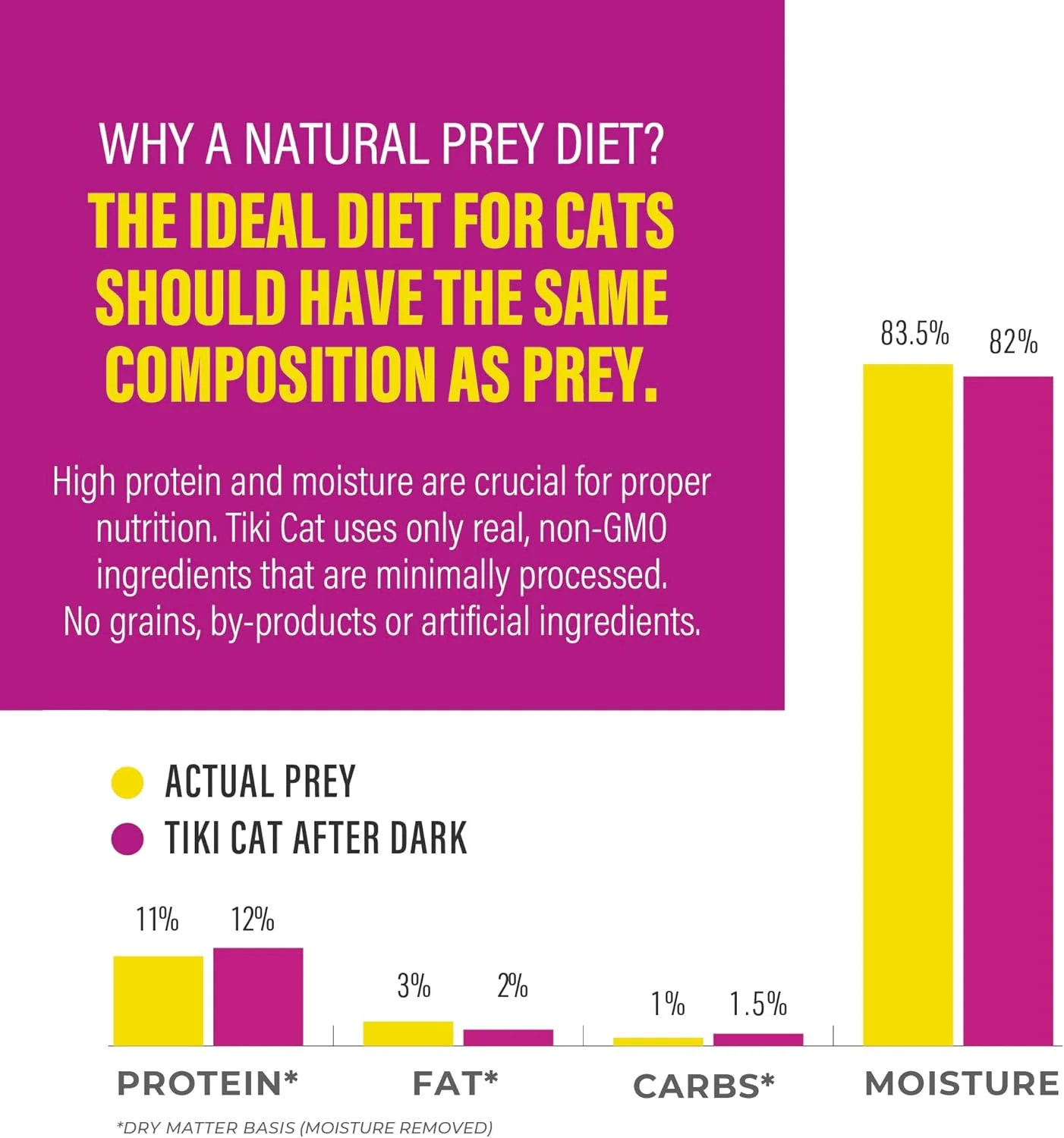 Tiki Cat After Dark Pâté, Rabbit & Chicken Liver, High-Protein and 100% Non-GMO Ingredients, Wet Cat Food for Adult Cats - Image 6