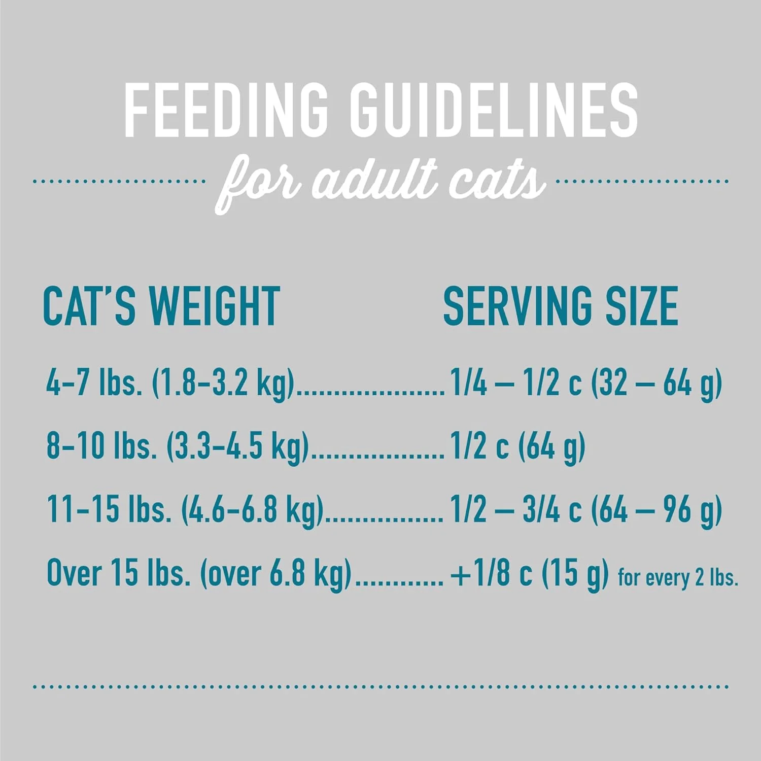 Tiki Cat Born Carnivore Silver, Senior Health, Chicken and Herring Meal Recipe, Immune Support with Baked Kibble to Maximize Nutrients, Adult Dry Cat Food for Cats 11+ - Image 6