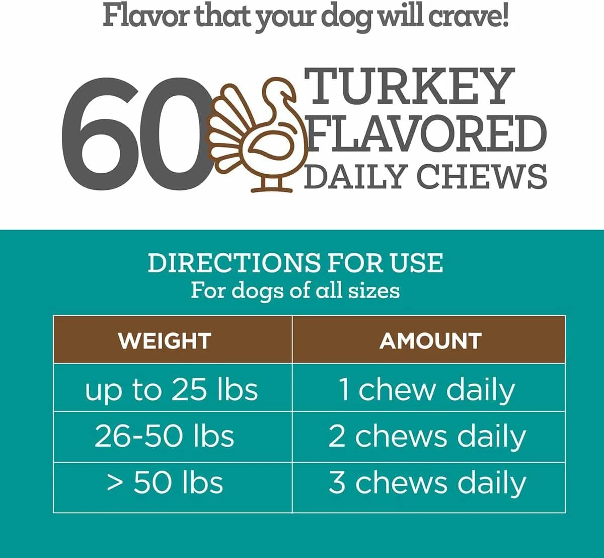 Triple Action Calming Sniffer Chews for Dogs, 60 Piece (008086) - Image 3
