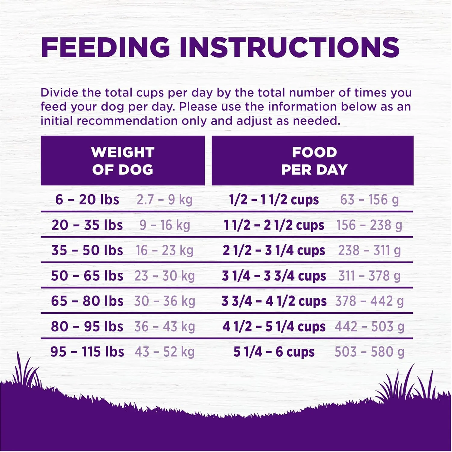 Wellness Complete Health Dry Dog Food, Wholesome Grains, Natural, Beef & Barley Recipe - Image 7