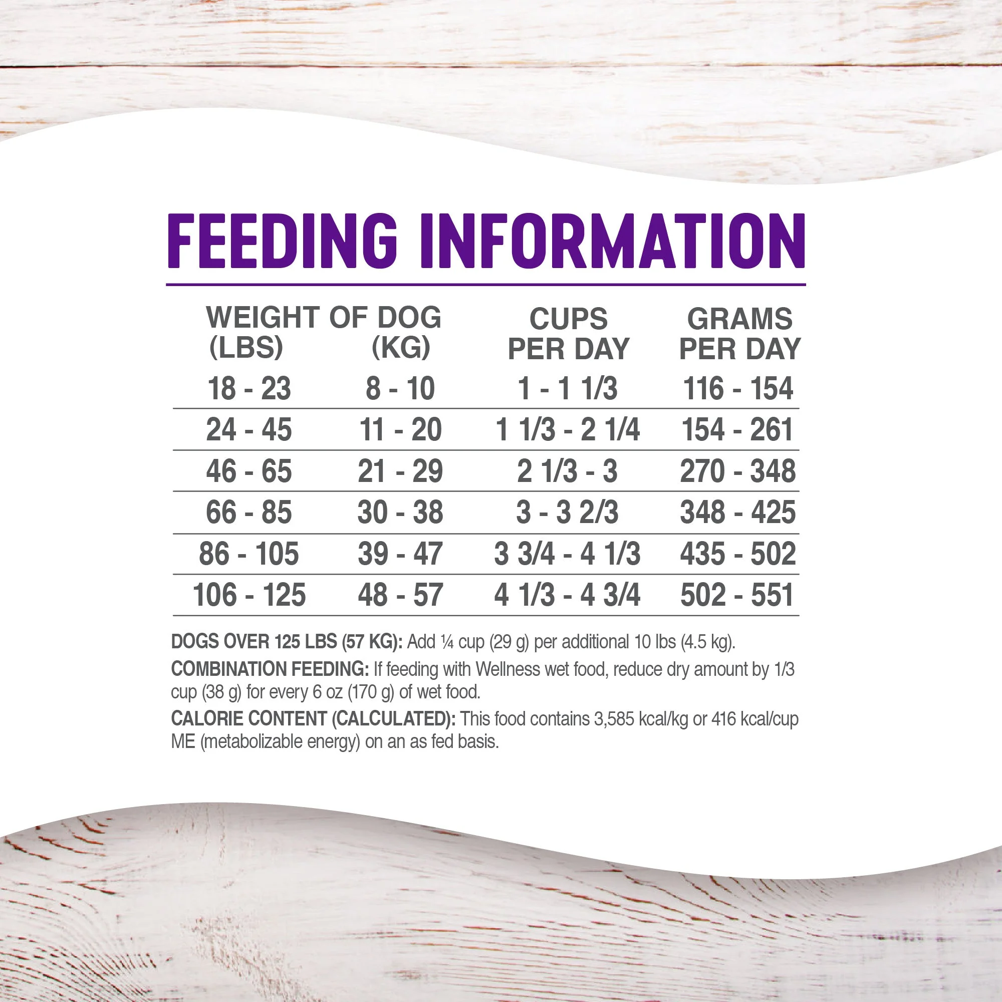 Wellness Complete Health Natural Dry Senior Dog Food, Chicken & Barley - Image 2