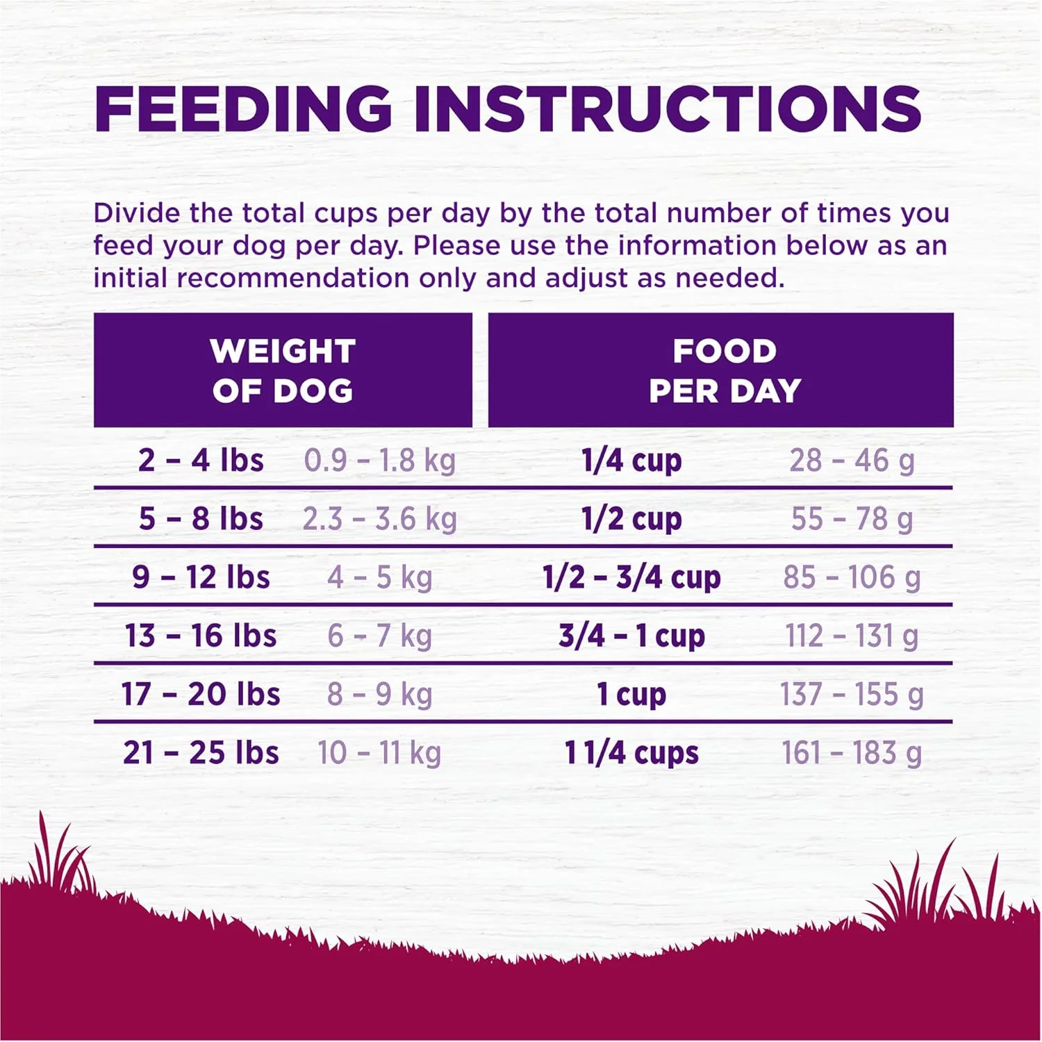 Wellness Complete Health Dry Dog Food, Small Breed, Grain Free, Natural, Turkey, Chicken, & Salmon Recipe - Image 8