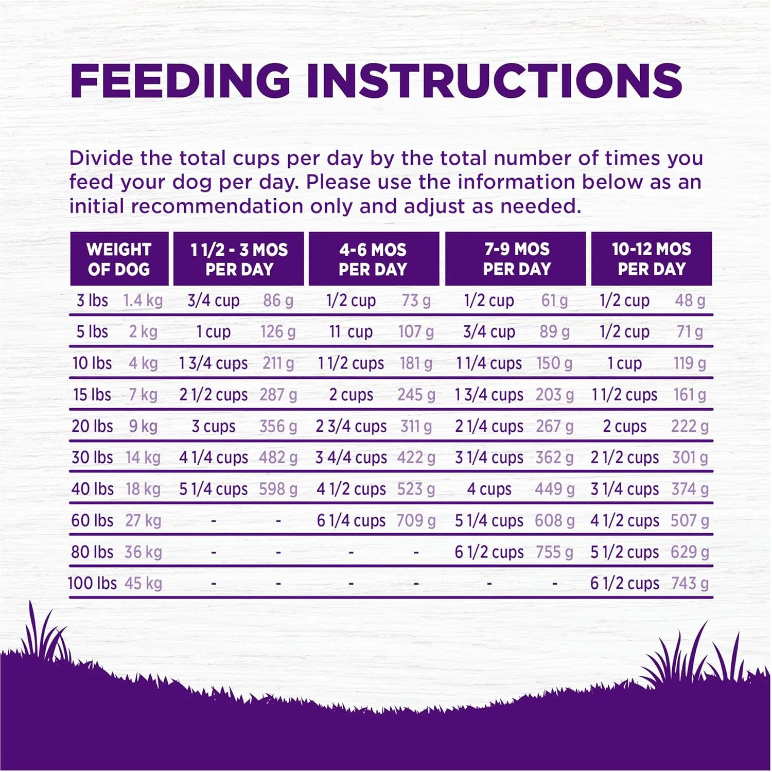 Wellness Complete Health Puppy Dry Dog Food, Wholesome Grains, Natural, Chicken, Oatmeal, & Salmon Recipe - Image 8