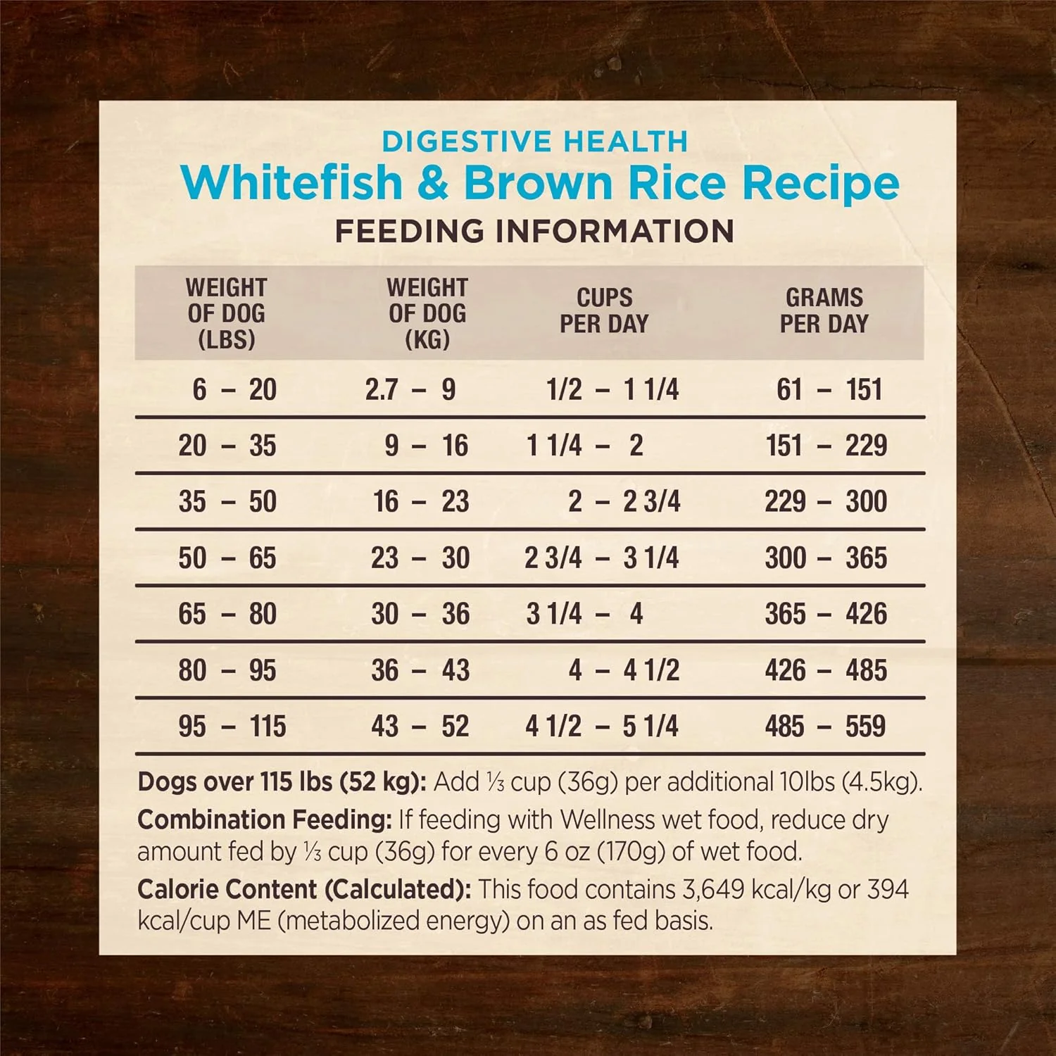 Wellness CORE Digestive Health Dry Dog Food, Wholesome Grains, Natural, Ingredients for Dogs with Sensitive Stomachs, Whitefish & Brown Rice Recipe - Image 12