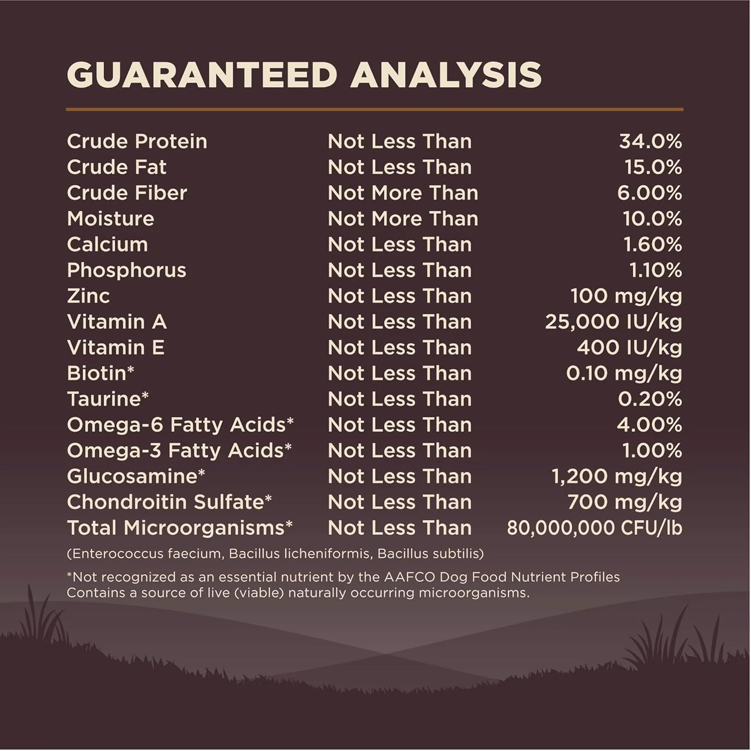 Wellness CORE Grain-Free High-Protein Dry Dog Food, Natural Ingredients, Made in USA with Real Meat, All Breeds, For Adult Dogs (Wild Game Duck, Lamb Meal, Boar & Rabbit) - Image 7