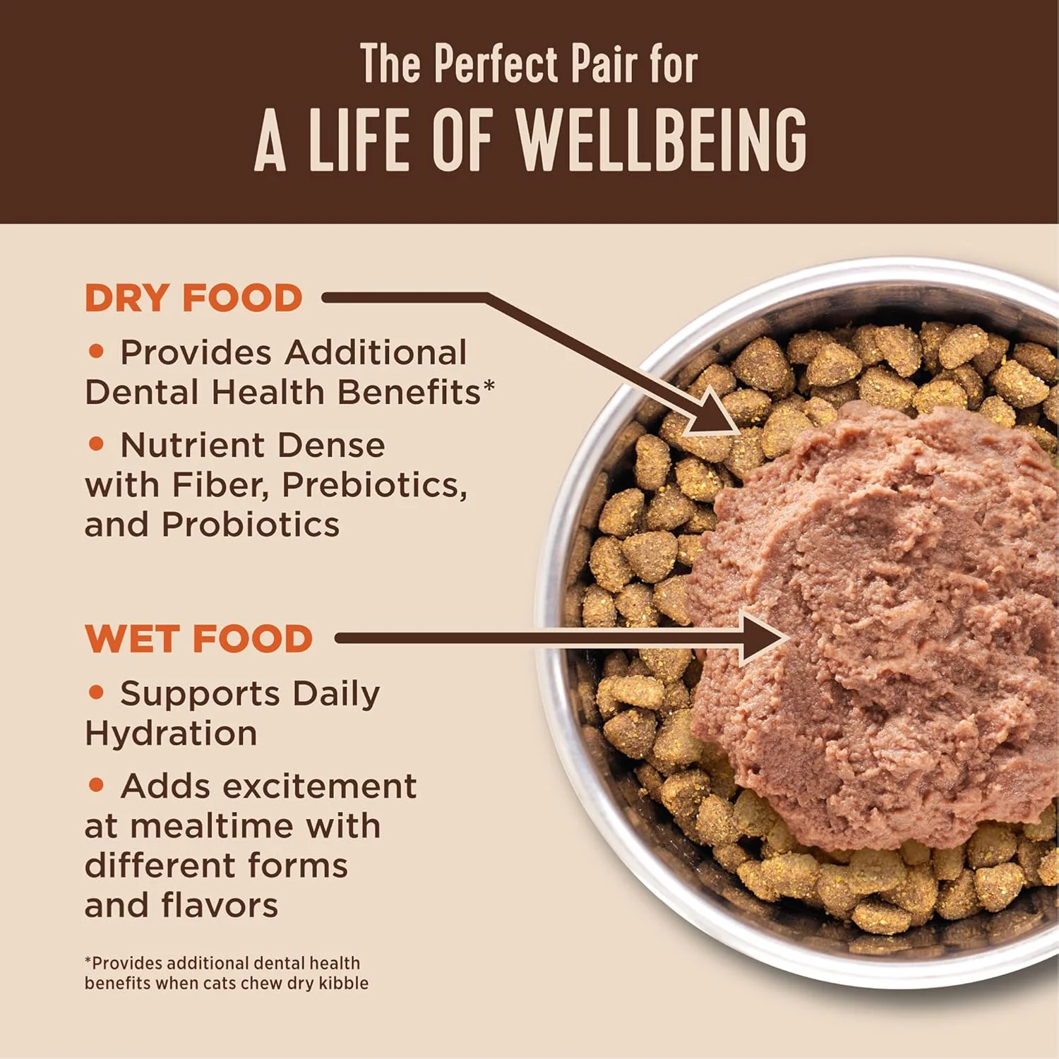 Wellness CORE+ Hairball Adult Dry Cat Food for Indoor & Outdoor Cats, Grain Free, Natural, Chicken and Chicken Meal - Image 4