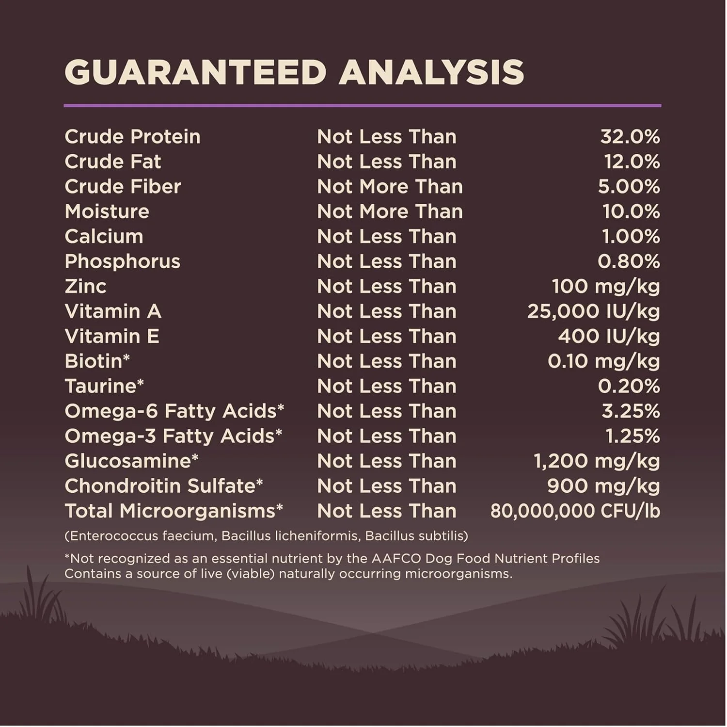 Wellness CORE Grain-Free Senior Dry Dog Food, Made in USA with Natural Ingredients, No Meat by-Product, Fillers, Artificial Flavors, or Preservatives (Turkey) - Image 8