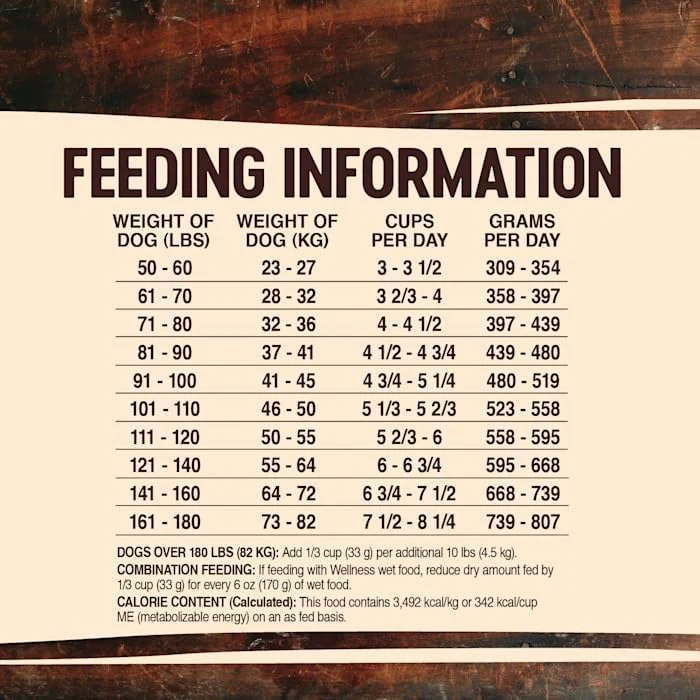 Wellness CORE Natural Grain Free Large Breed Original Dry Dog Food - Image 6