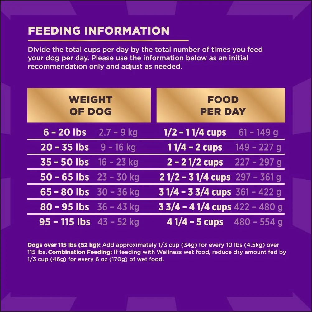 Wellness CORE+ (Formerly RawRev) Natural Grain Free Dry Dog Food, Original Turkey & Chicken with Freeze Dried Turkey - Image 9