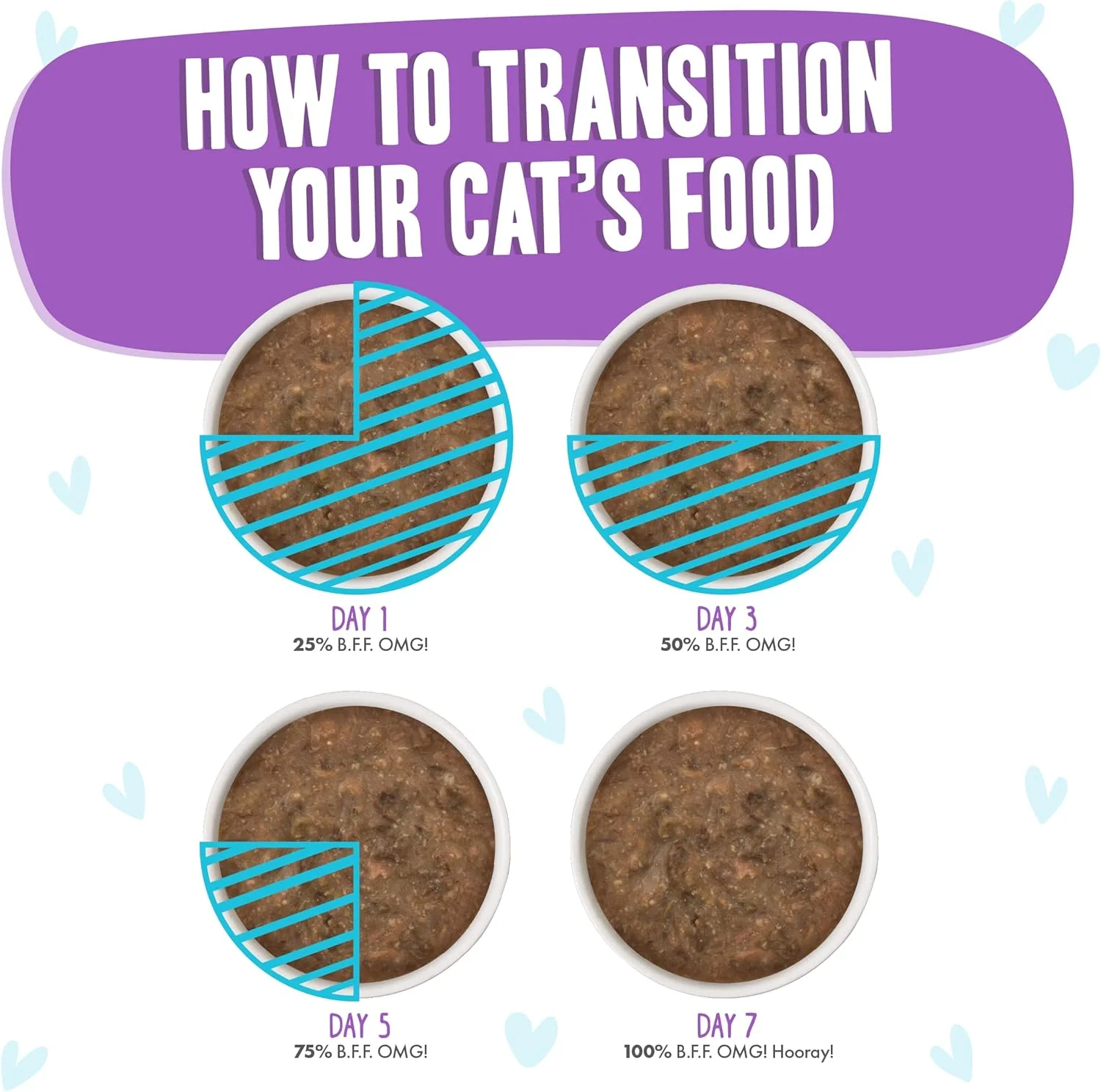 Weruva B.F.F. OMG - Best Feline Friend Oh My Gravy!, Best Day Eva! with Beef & Salmon in Gravy Cat Food - Image 9