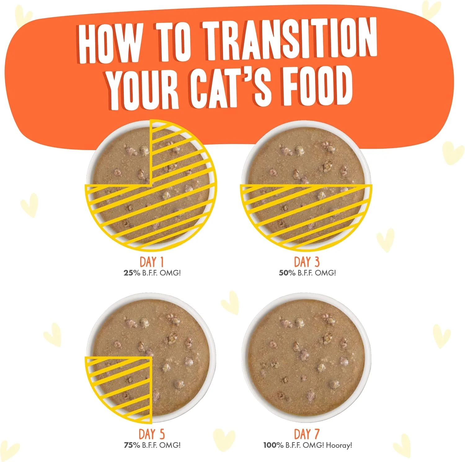 Weruva B.F.F. OMG - Best Feline Friend Oh My Gravy!, Chicken & Salmon Shine Bright with Chicken & Salmon in Gravy - Image 9