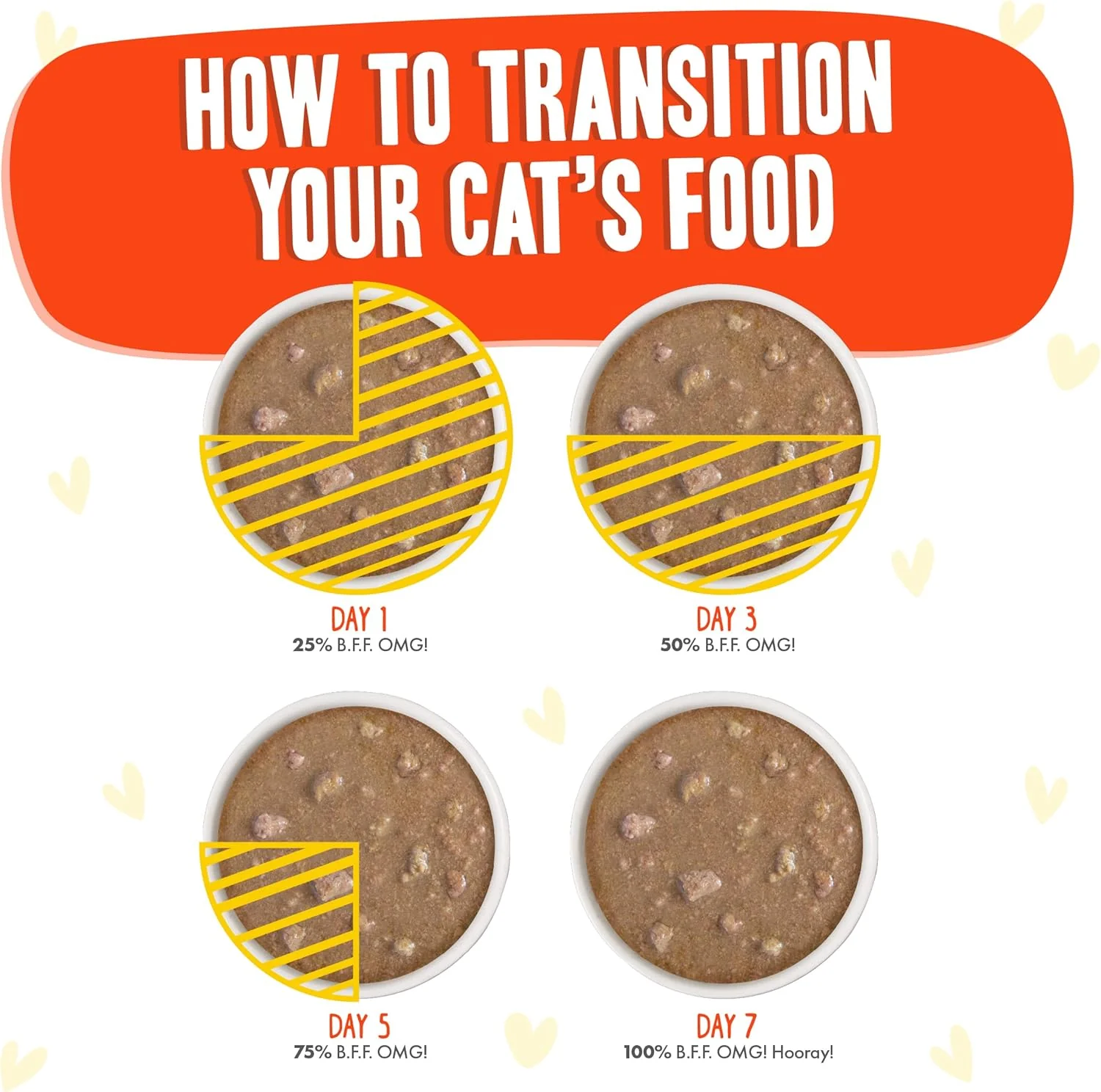 Weruva B.F.F. OMG - Best Feline Friend Oh My Gravy!, Chicken & Salmon Stir It Up with Chicken & Salmon in Gravy - Image 8
