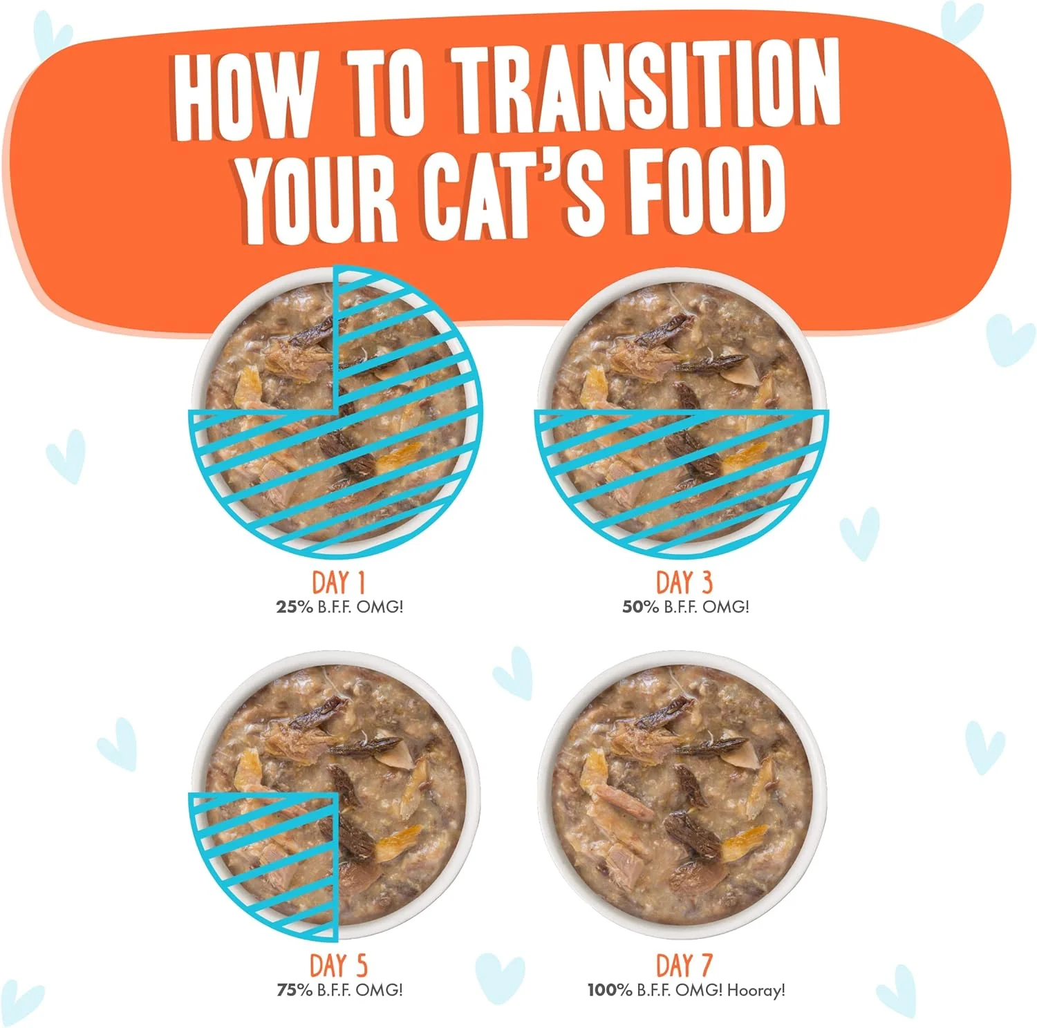 Weruva B.F.F. OMG - Best Feline Friend Oh My Gravy! Grain-Free Wet Cat Food Cans, Crazy 4 U! Chicken & Salmon (Pack of 8) - Image 9