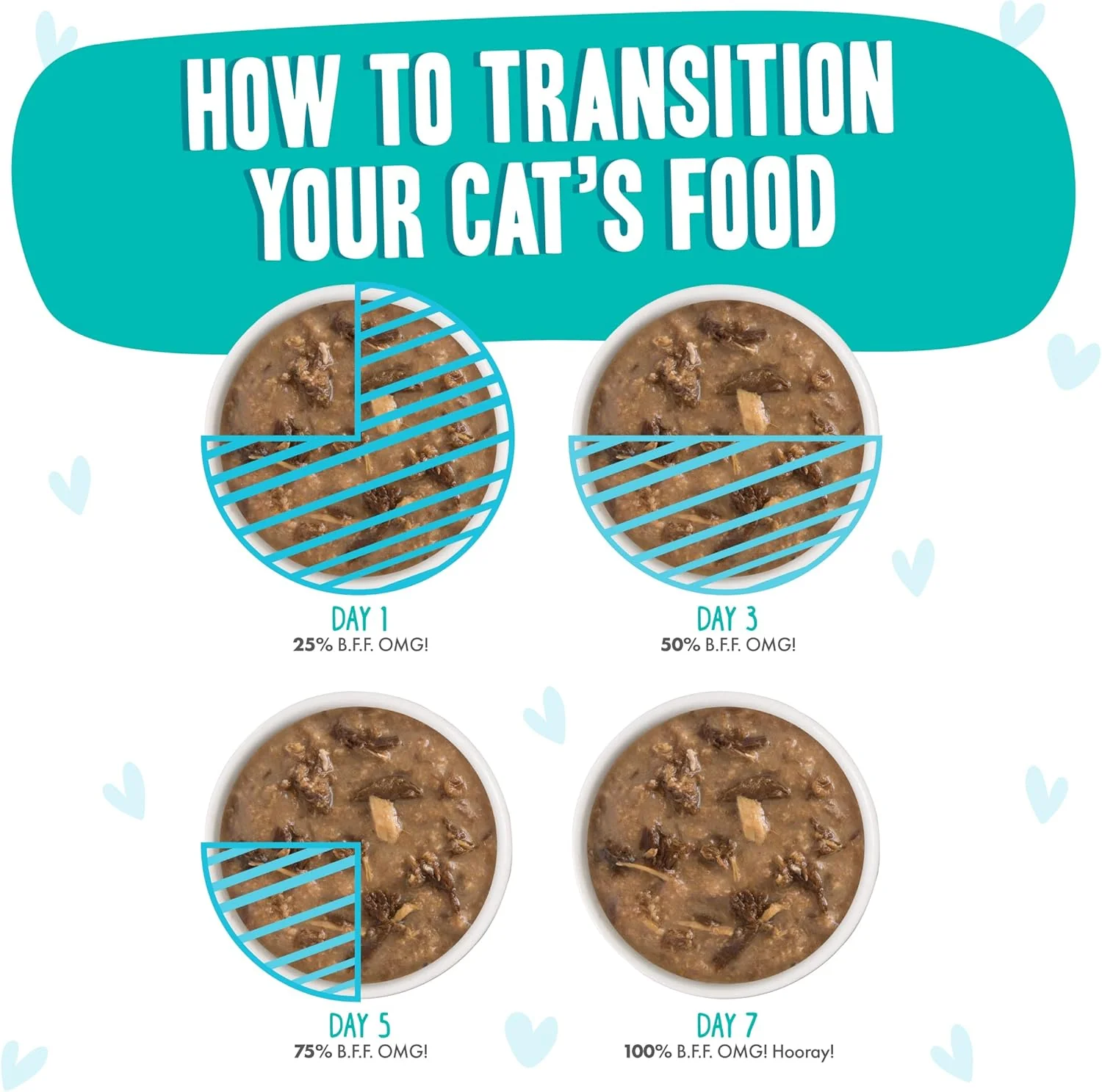 Weruva B.F.F. OMG - Best Feline Friend Oh My Gravy!, Seeya Sooner! with Chicken & Tuna in Gravy Cat Food - Image 9