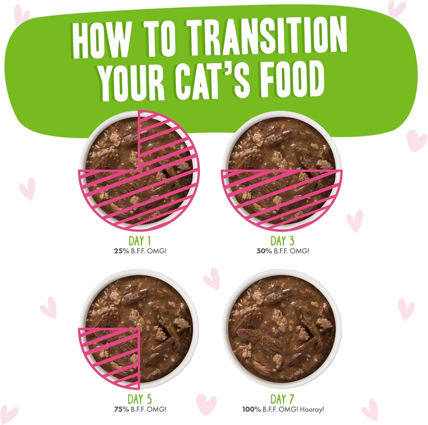 Weruva B.F.F. OMG - Best Feline Friend Oh My Gravy!, Tuna & Lamb Luv Ya with Tuna & Lamb in Gravy Cat Food - Image 10