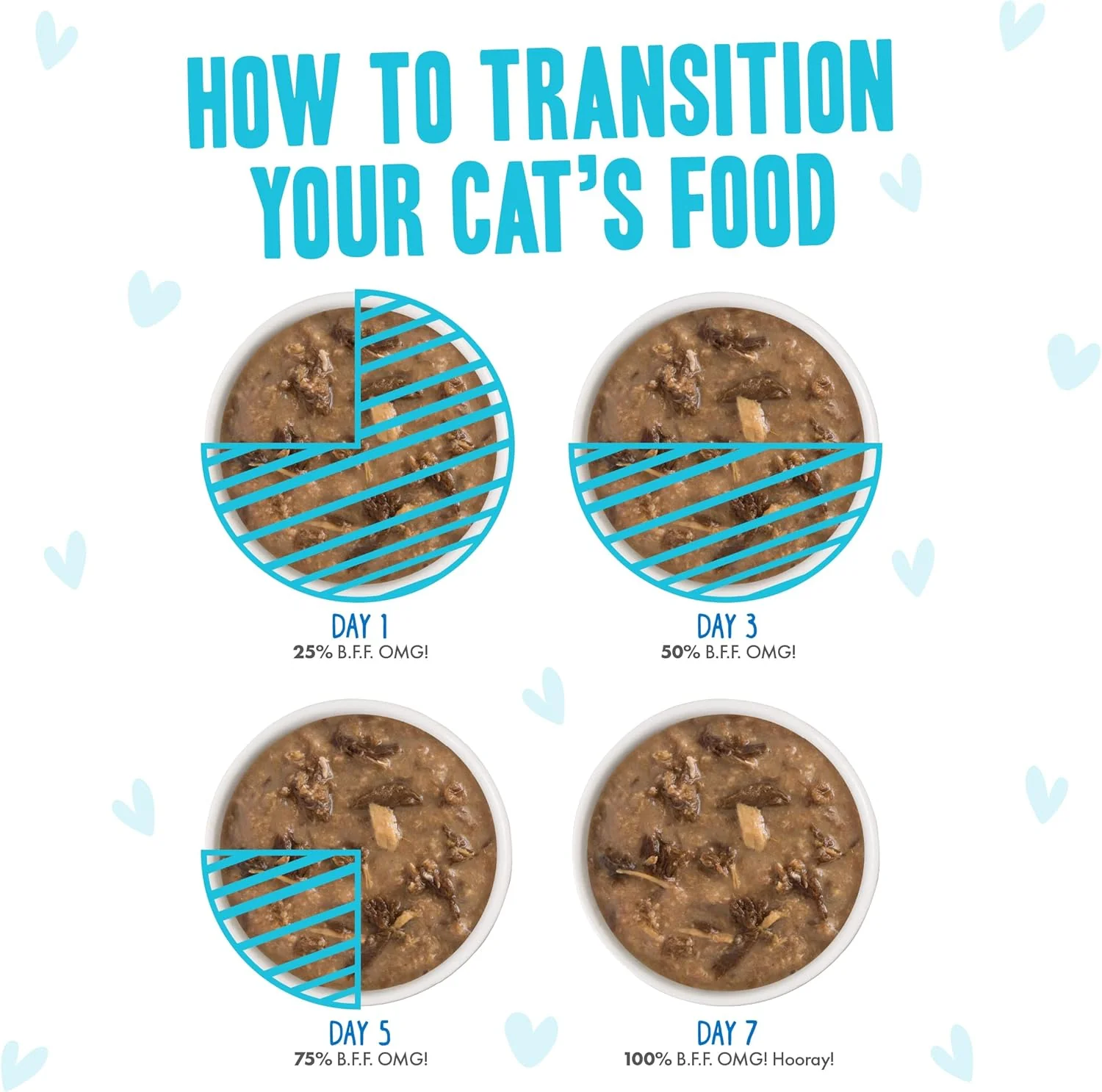 Weruva B.F.F. OMG - Best Feline Friend Oh My Gravy!, Variety Pack, Potluck O' Pouches, Wet Cat Food - Image 2