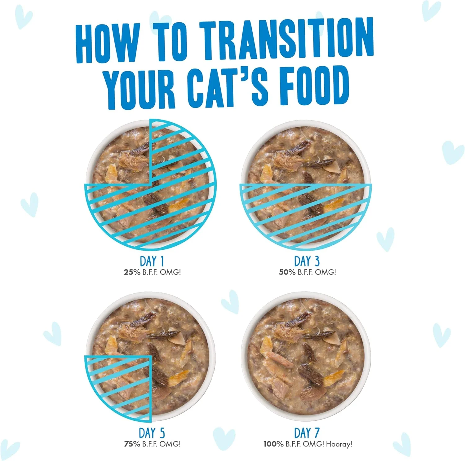 Weruva B.F.F. OMG - Best Feline Friend Oh My Gravy!, Variety Pack, Rainbow Road, Wet Cat Food by - Image 8