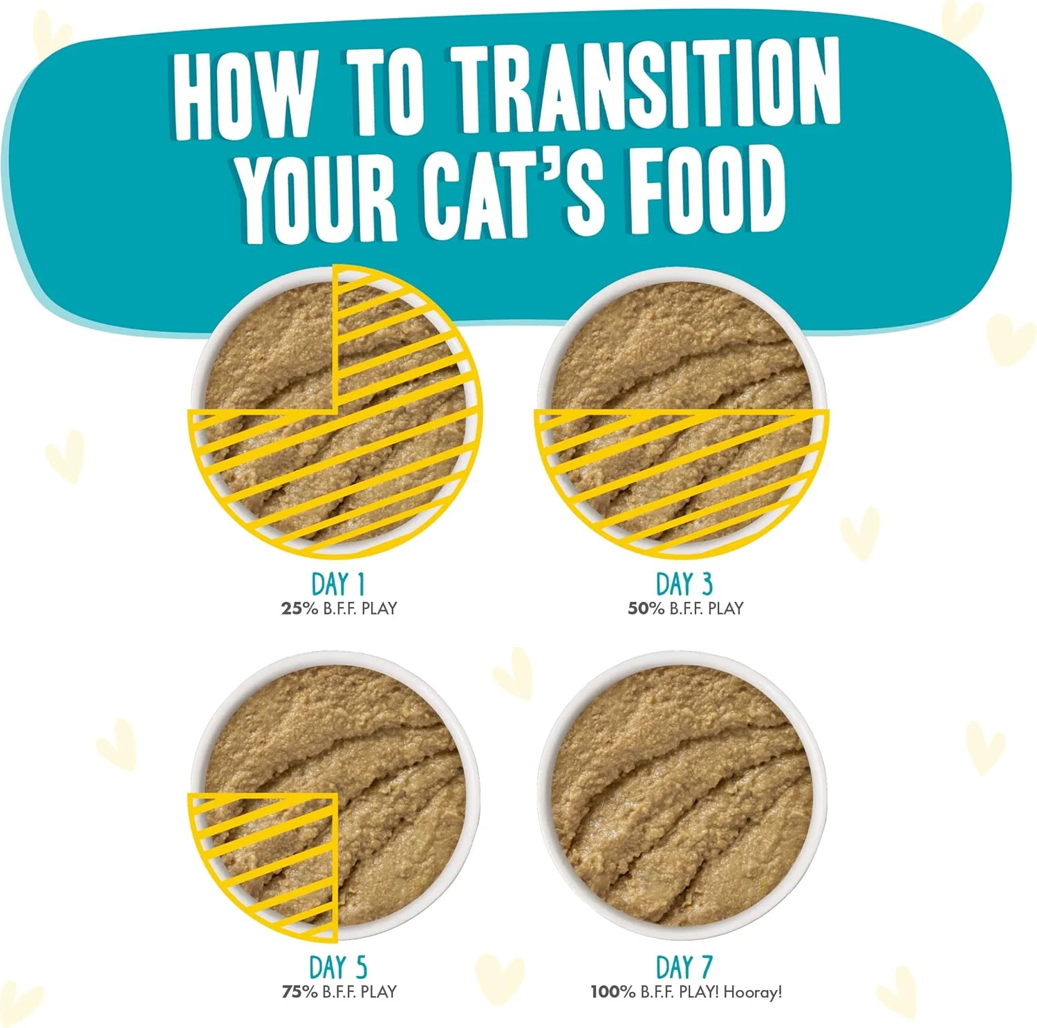 Weruva B.F.F. Play - Best Feline Friend Paté Lovers, Aw Yeah!, Chicken & Turkey Topsy Turvy with Chicken & Turkey - Image 8